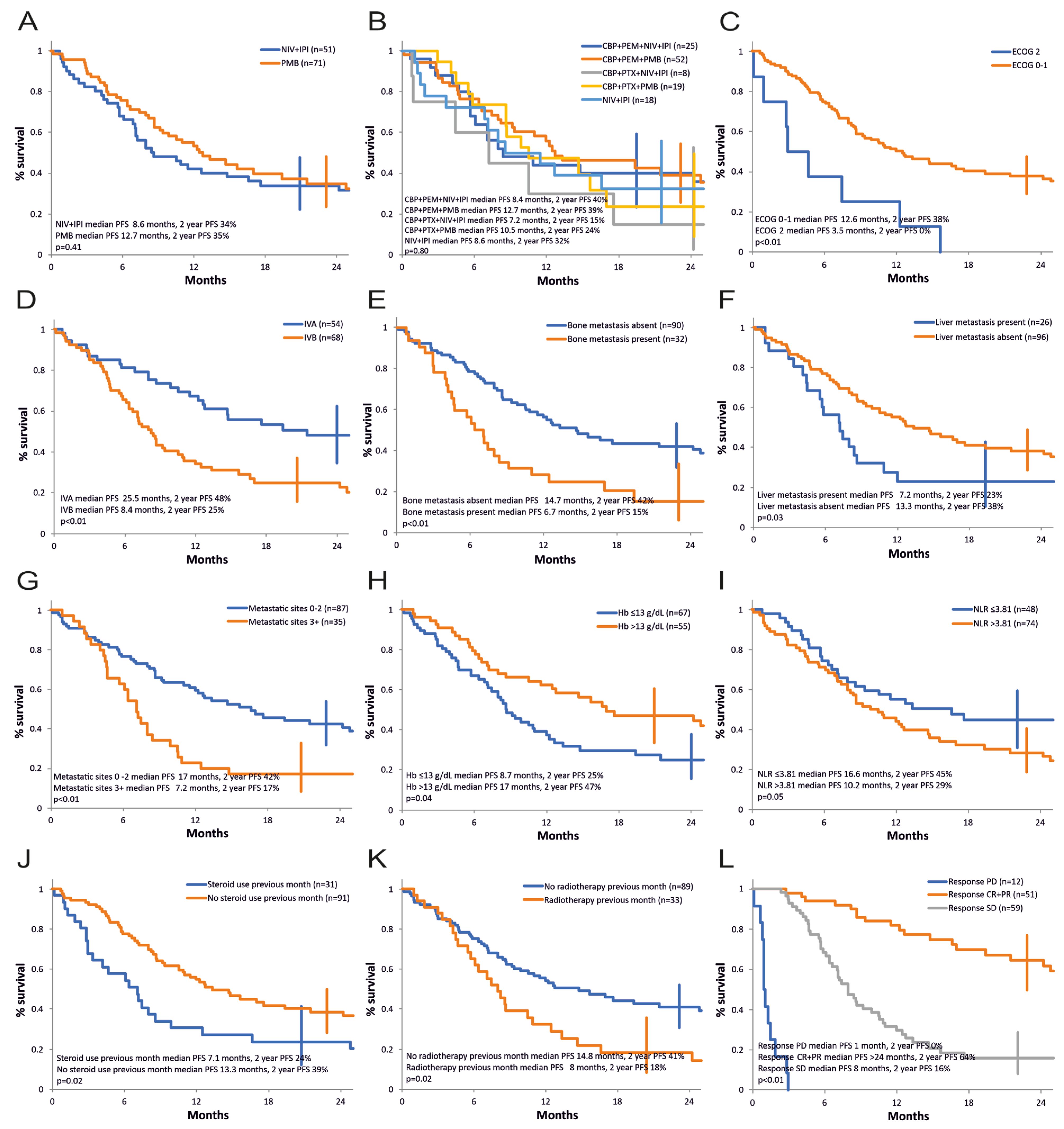 Cancers 16 02022 g002