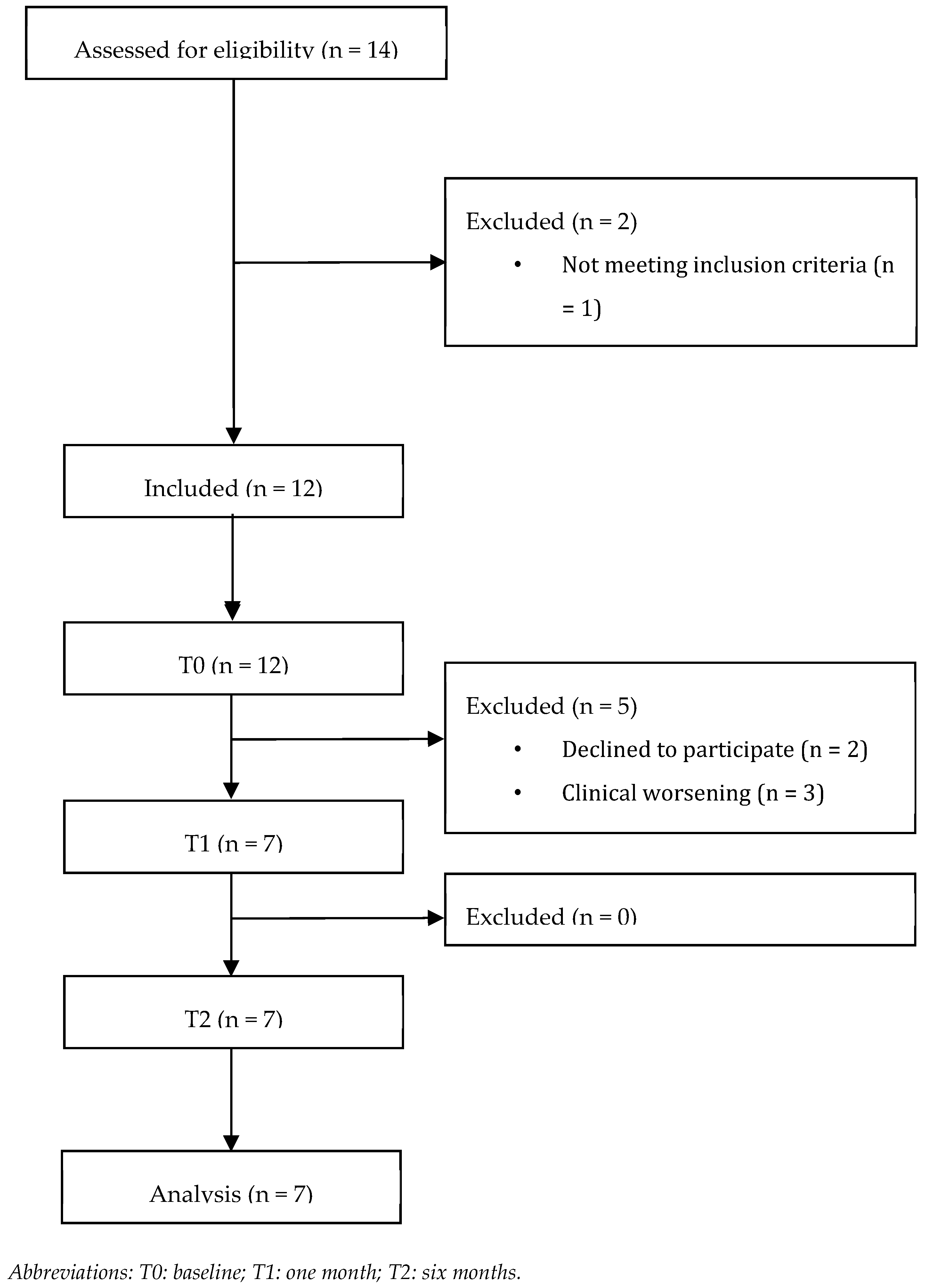 Cancers 16 02023 g002