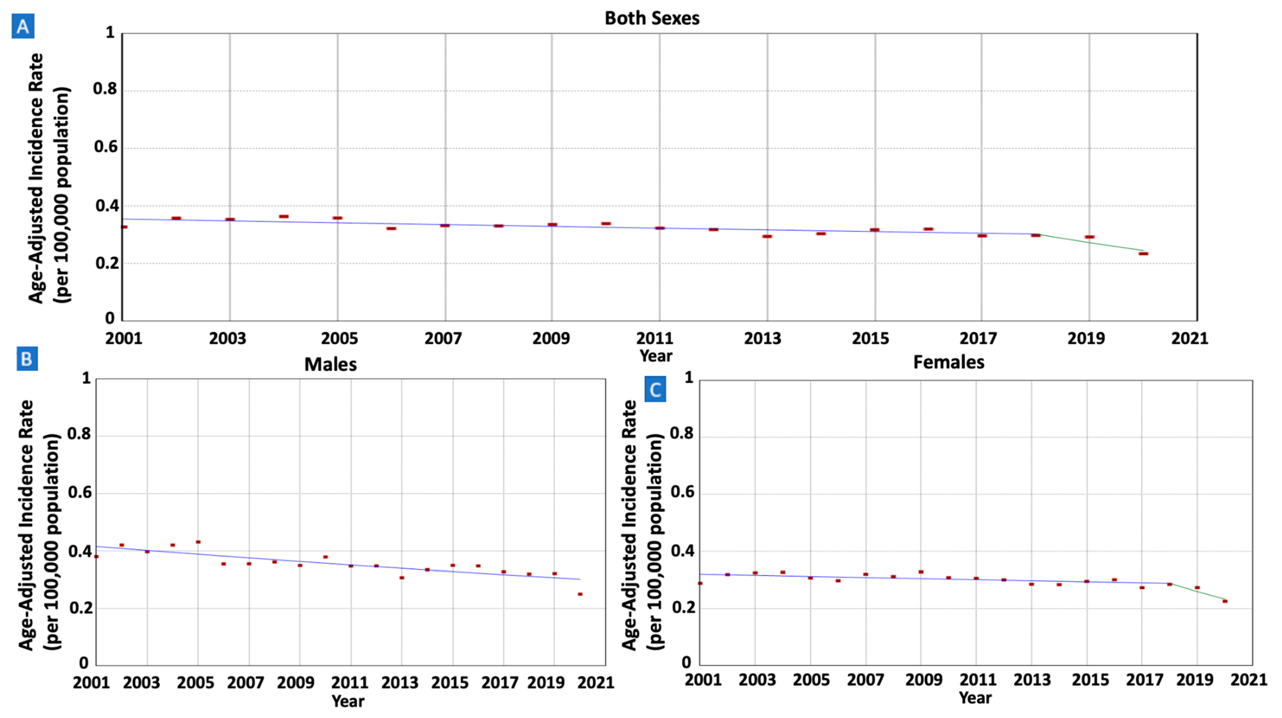 Cancers 16 02024 g001