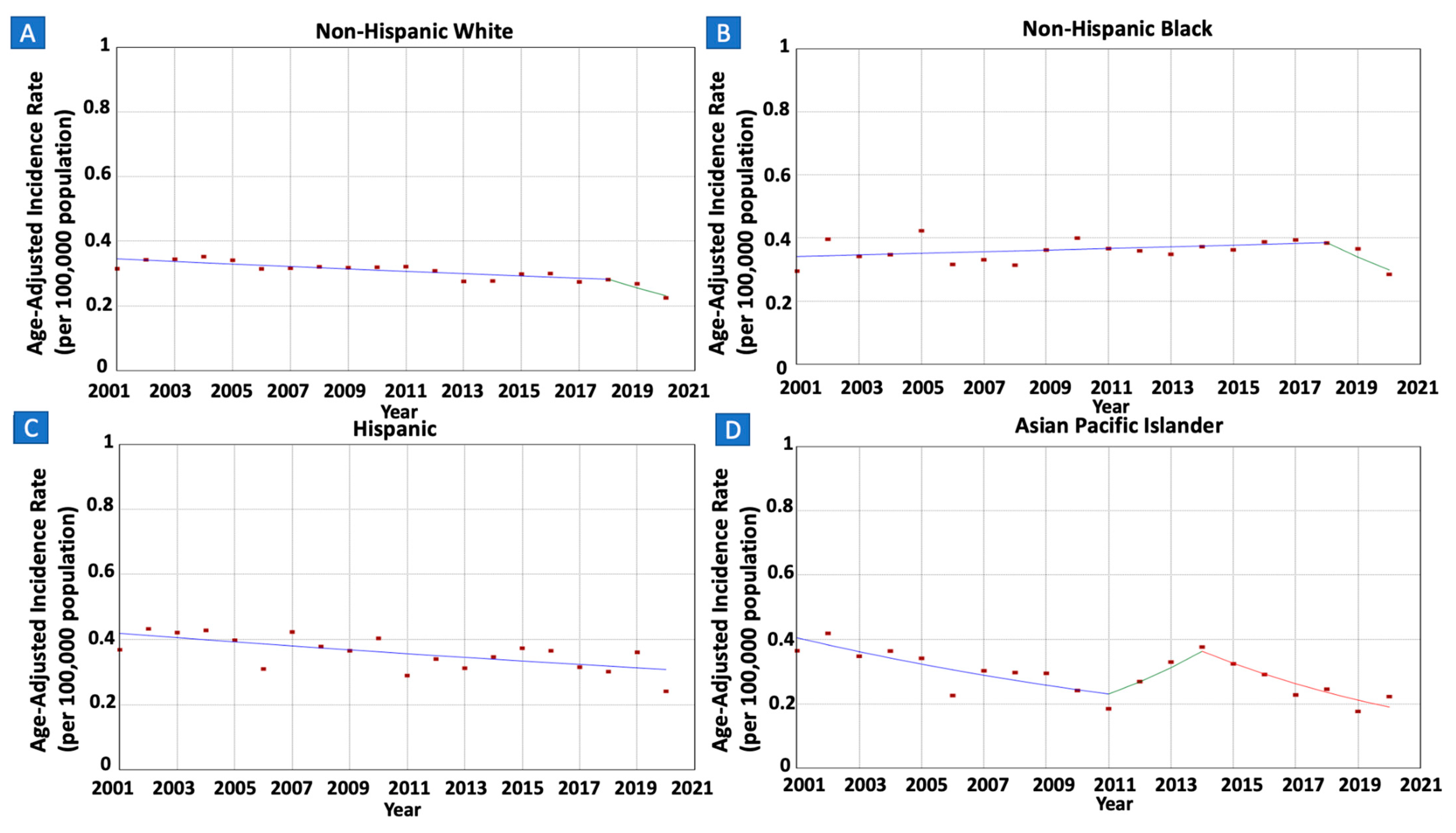 Cancers 16 02024 g003