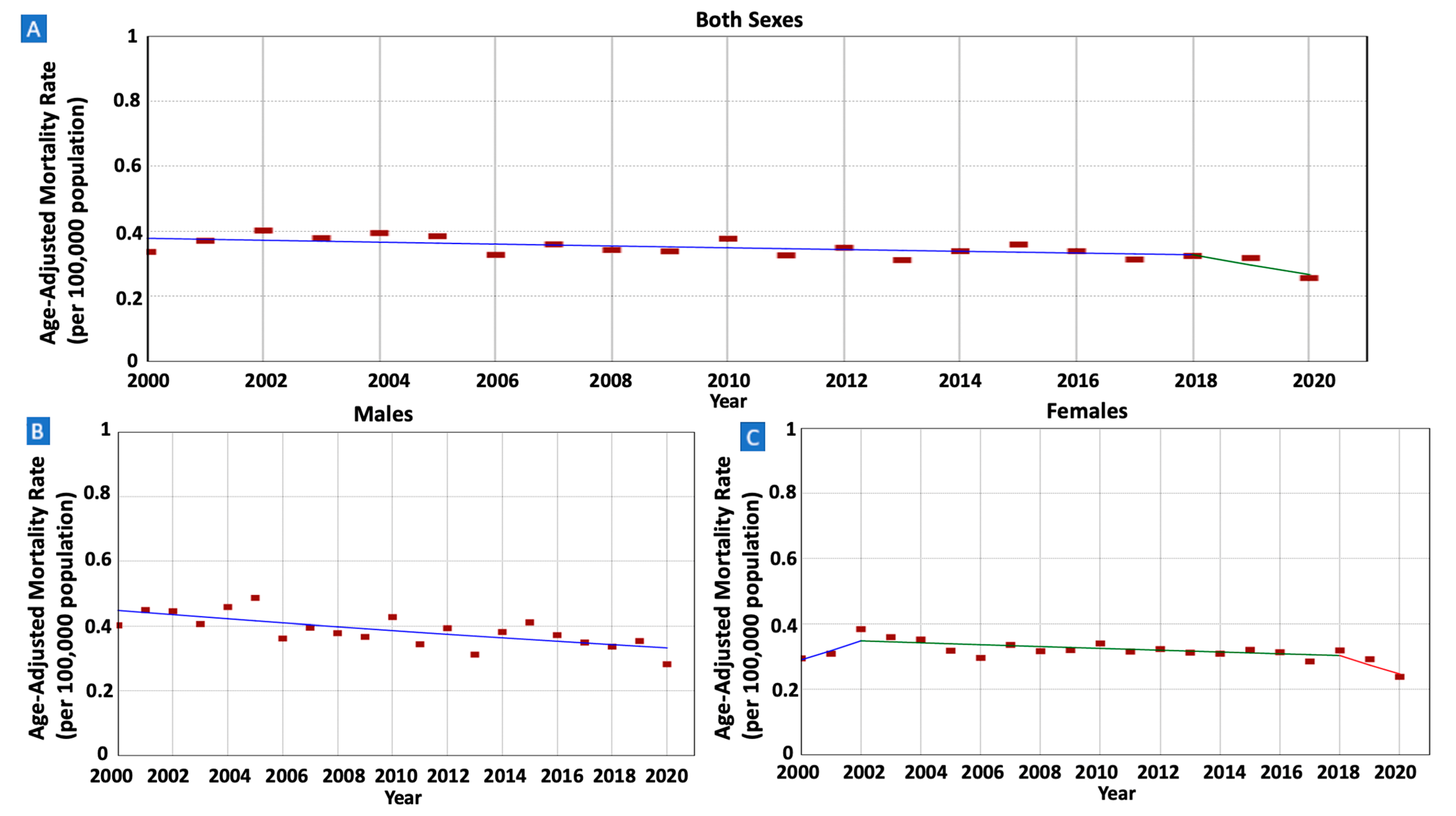 Cancers 16 02024 g005