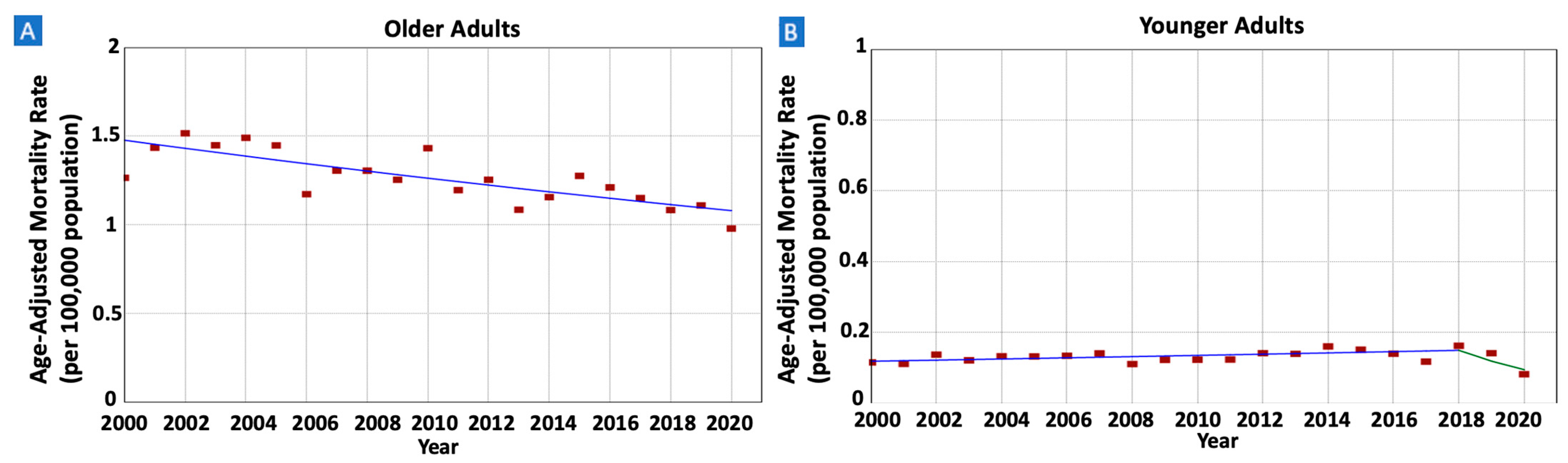 Cancers 16 02024 g006