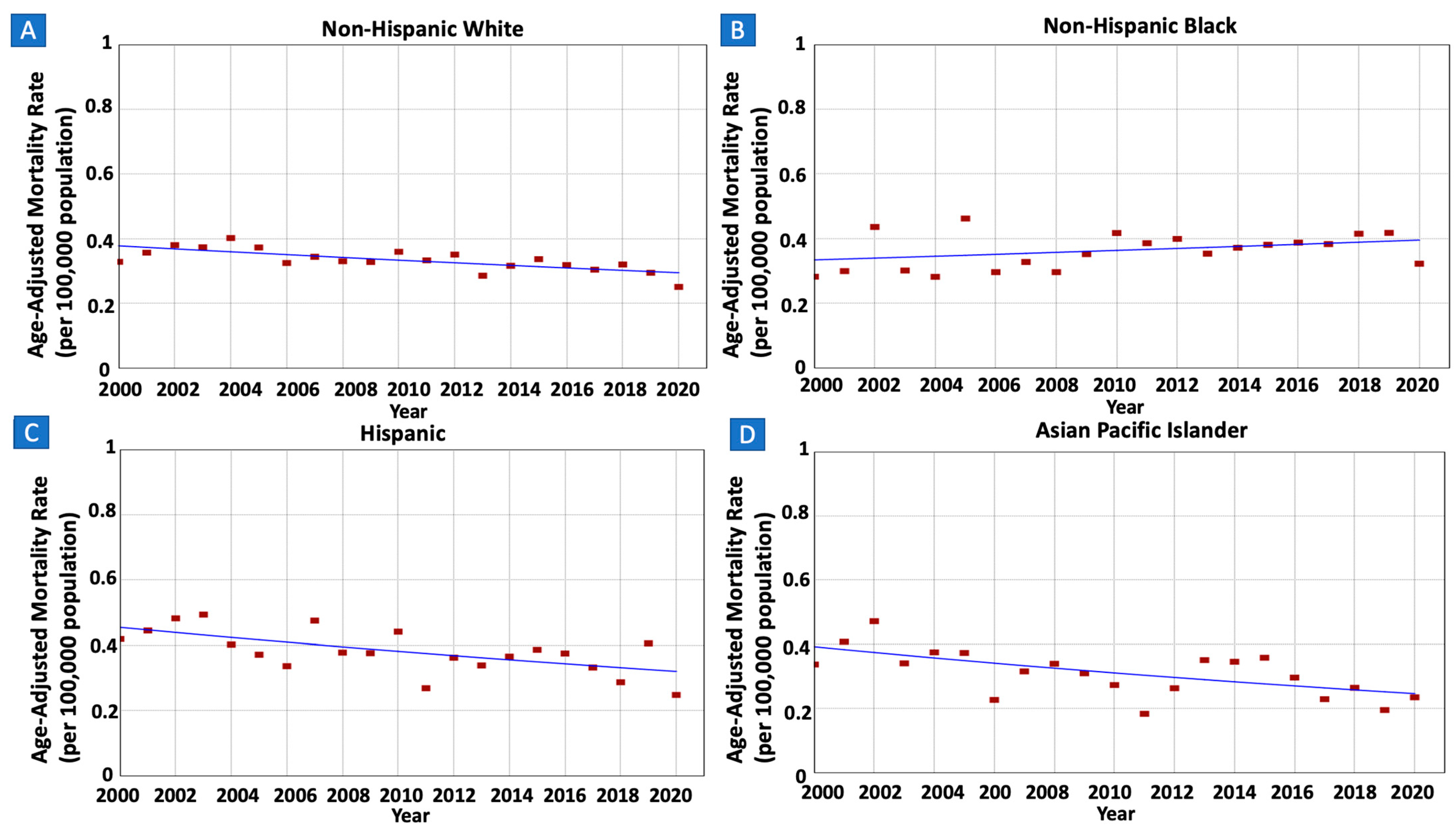 Cancers 16 02024 g007