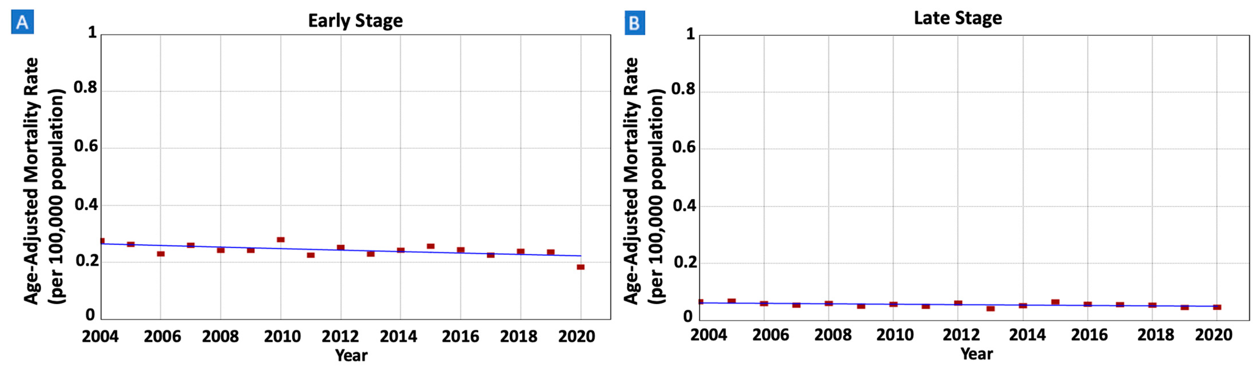 Cancers 16 02024 g008