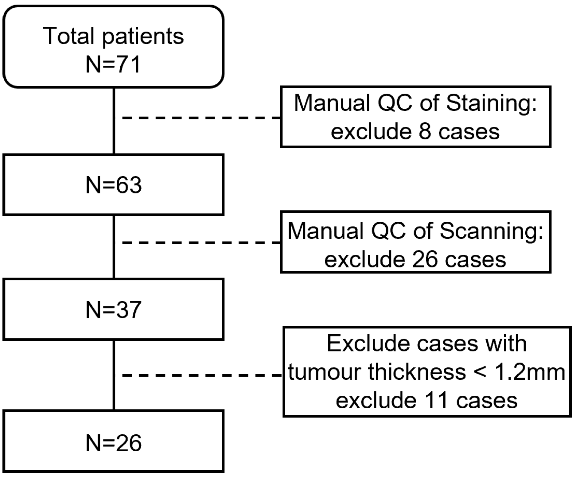 Cancers 16 02026 g003 Cancers 16 02026 g003