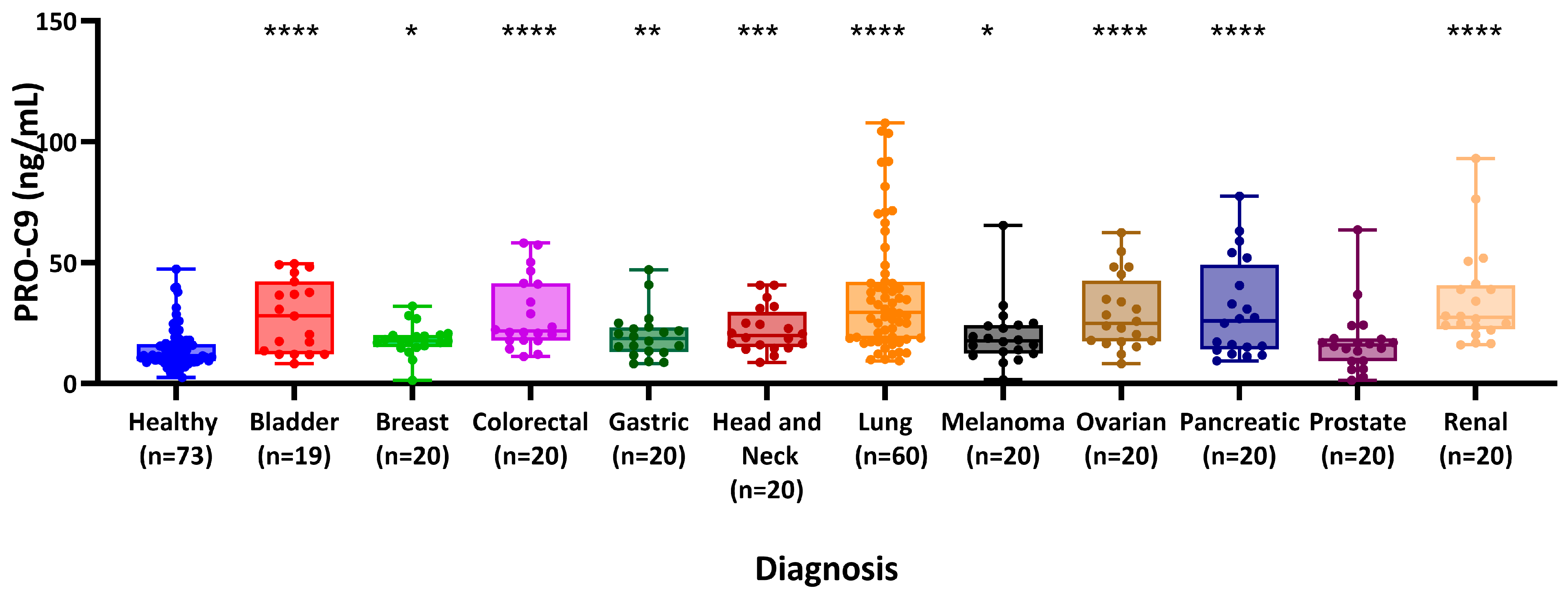 Cancers 16 02035 g003