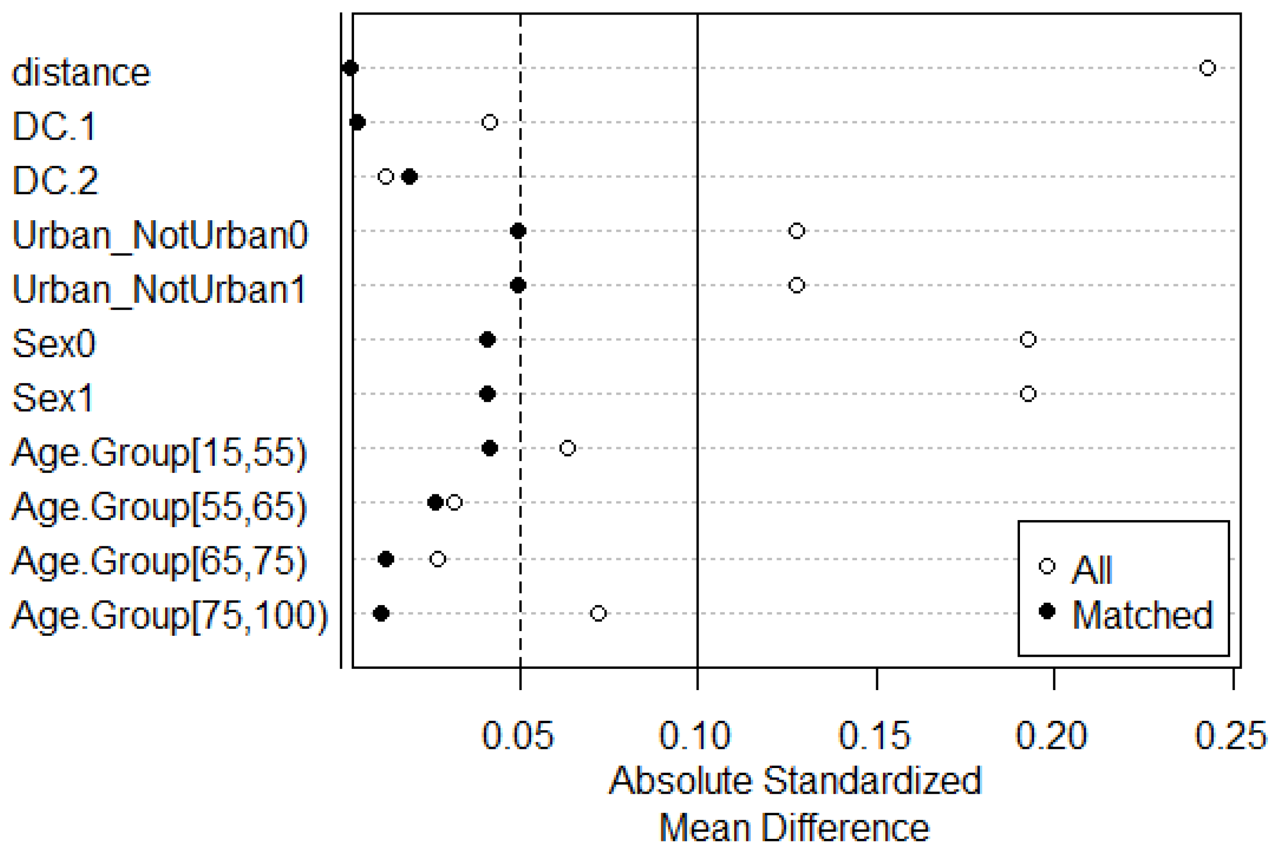 Cancers 16 02046 g002
