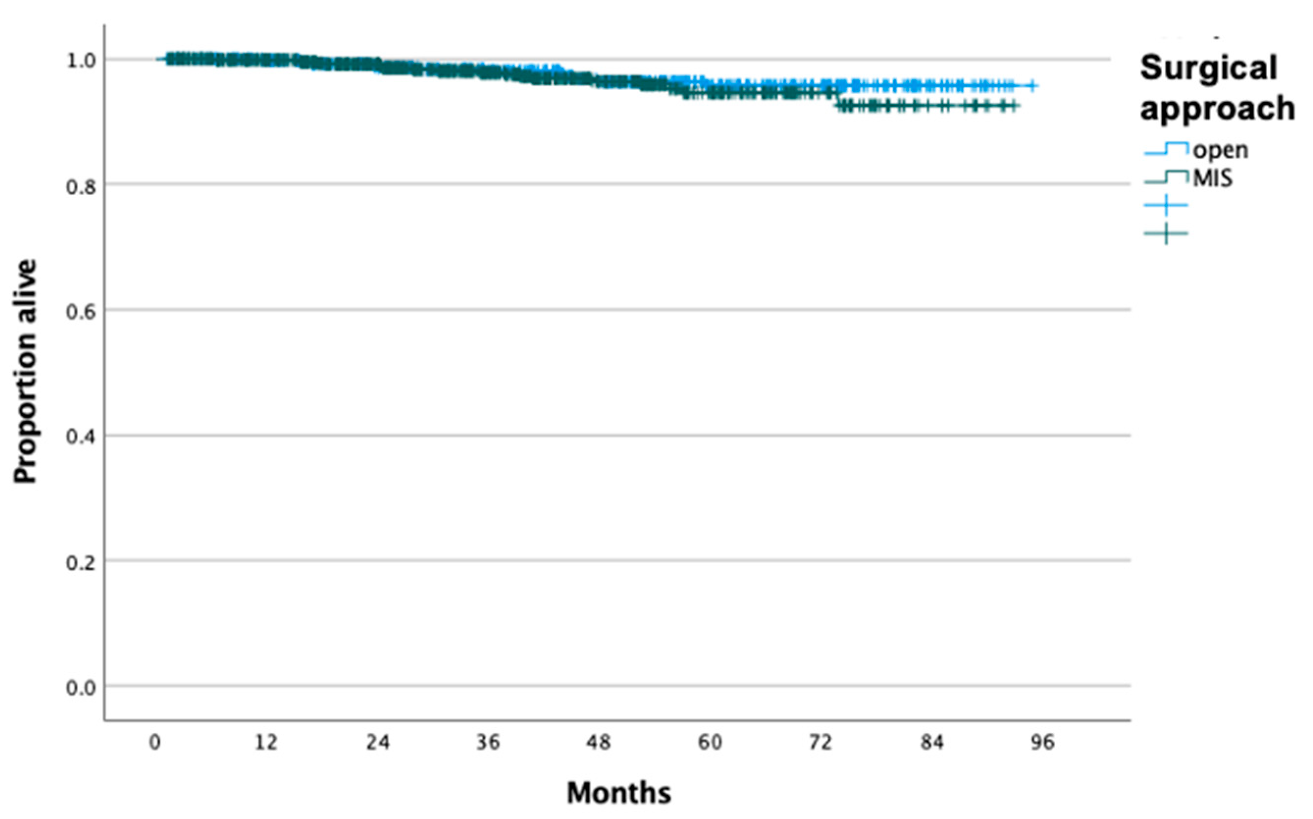 Cancers 16 02051 g003