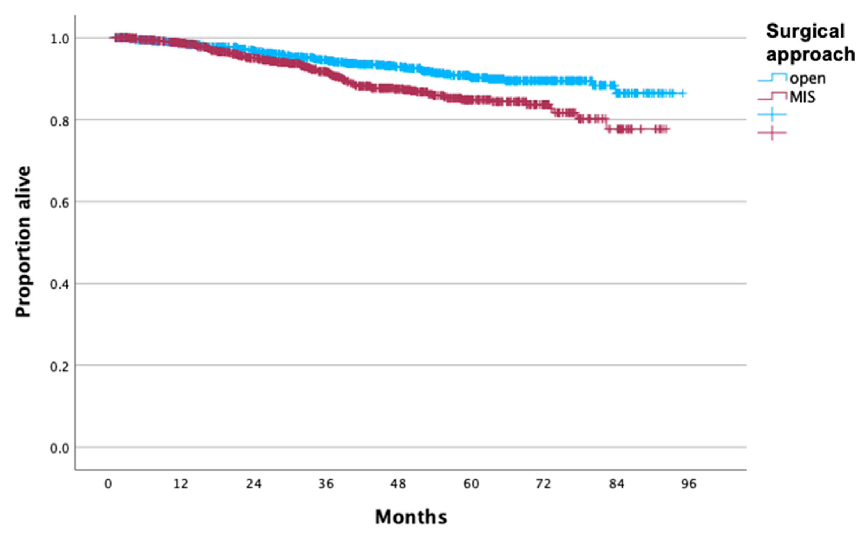 Cancers 16 02051 g004