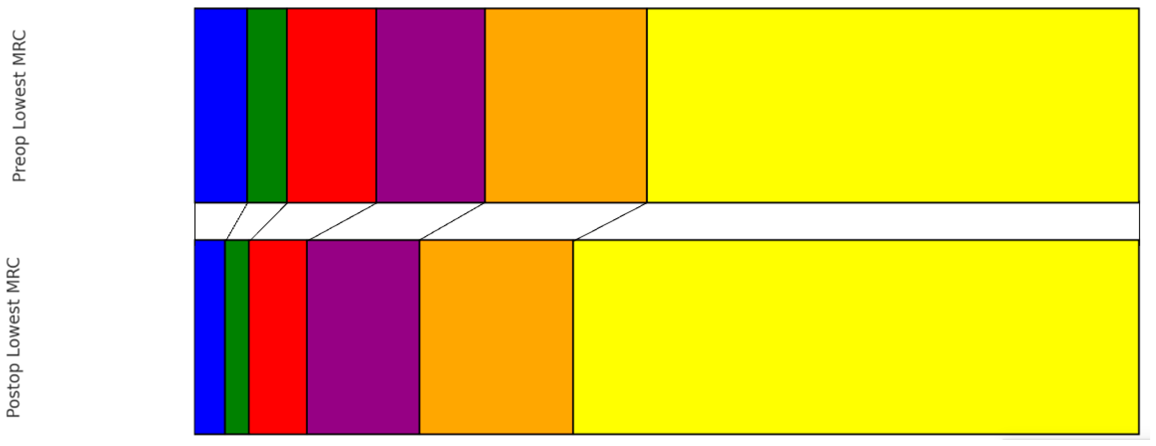 Cancers 16 02052 g002