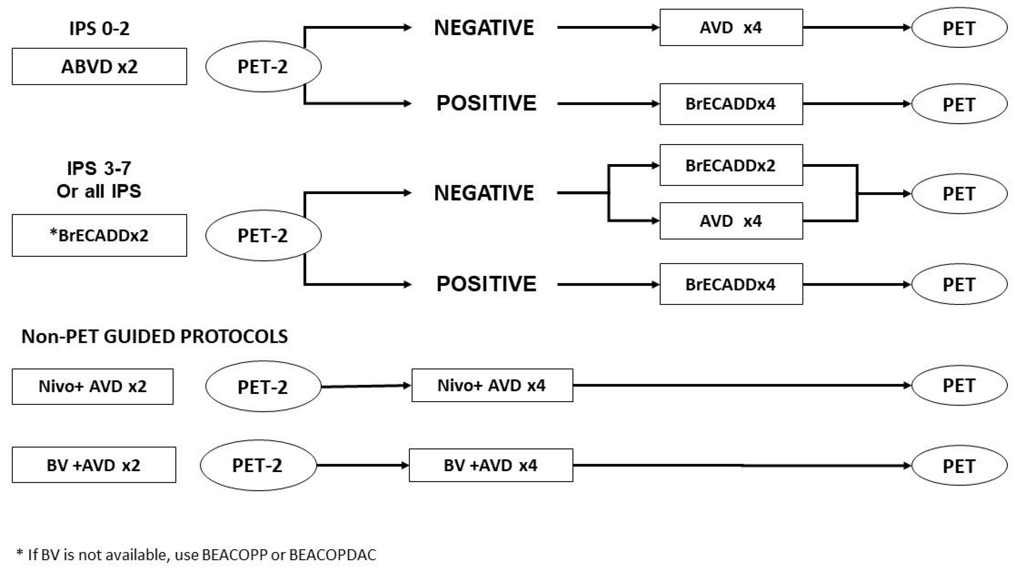 Cancers 16 02059 g001