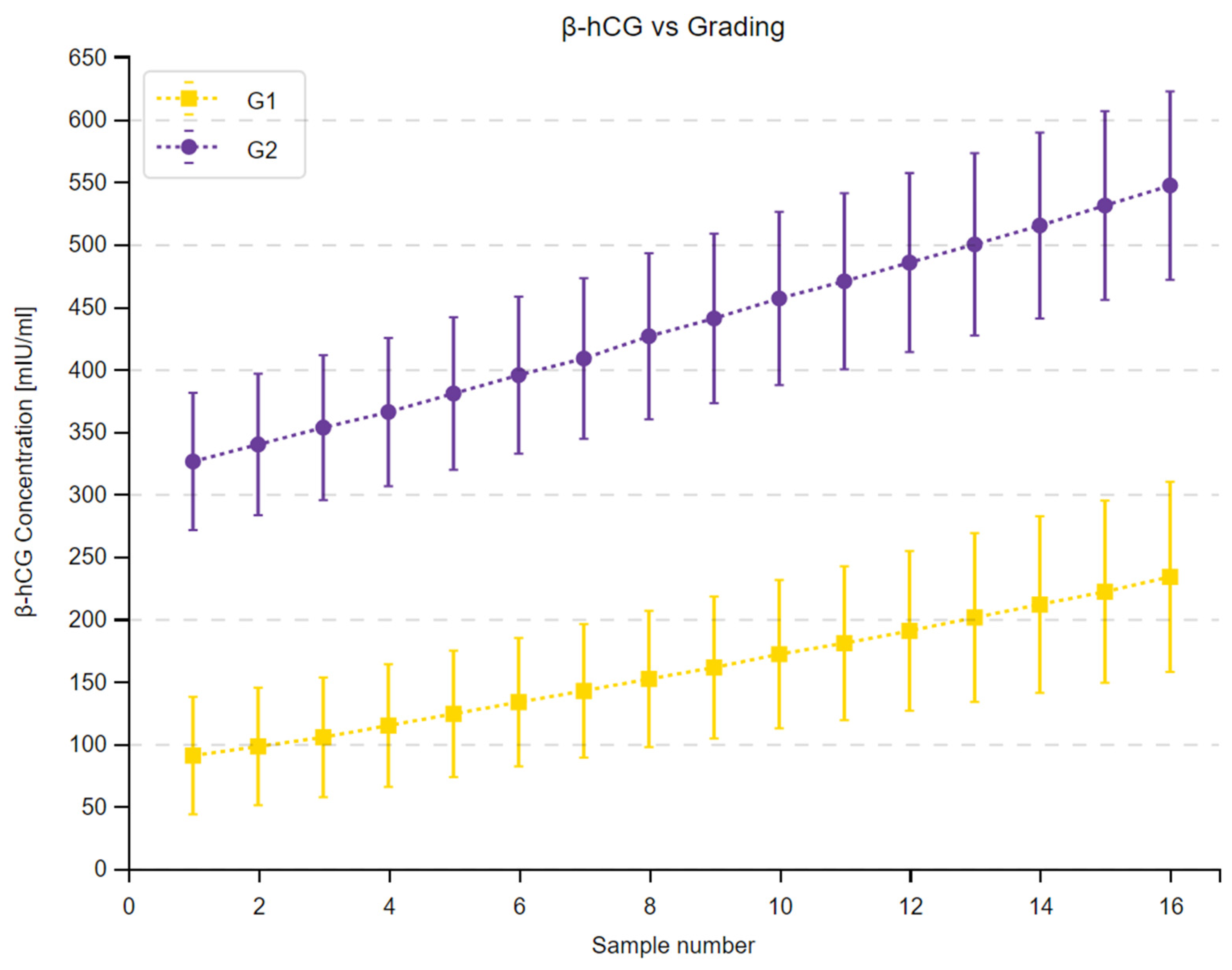 Cancers 16 02060 g002