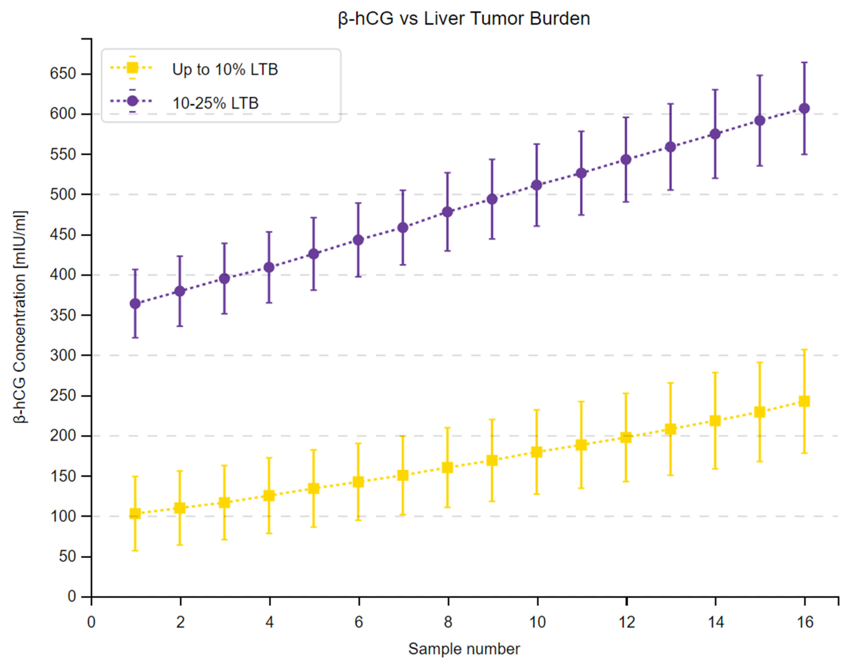 Cancers 16 02060 g003