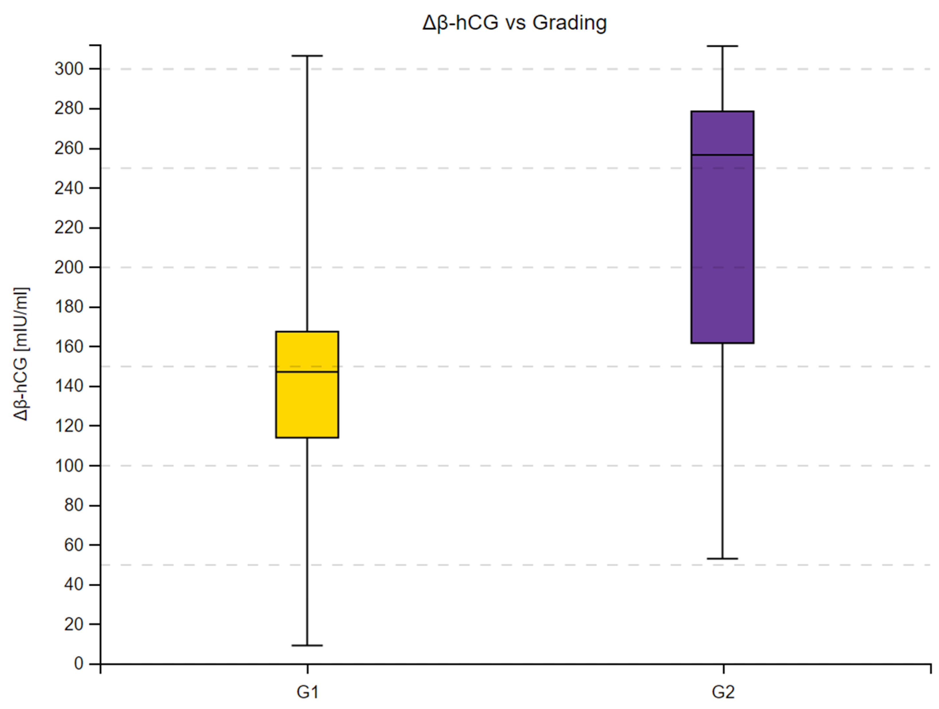 Cancers 16 02060 g005