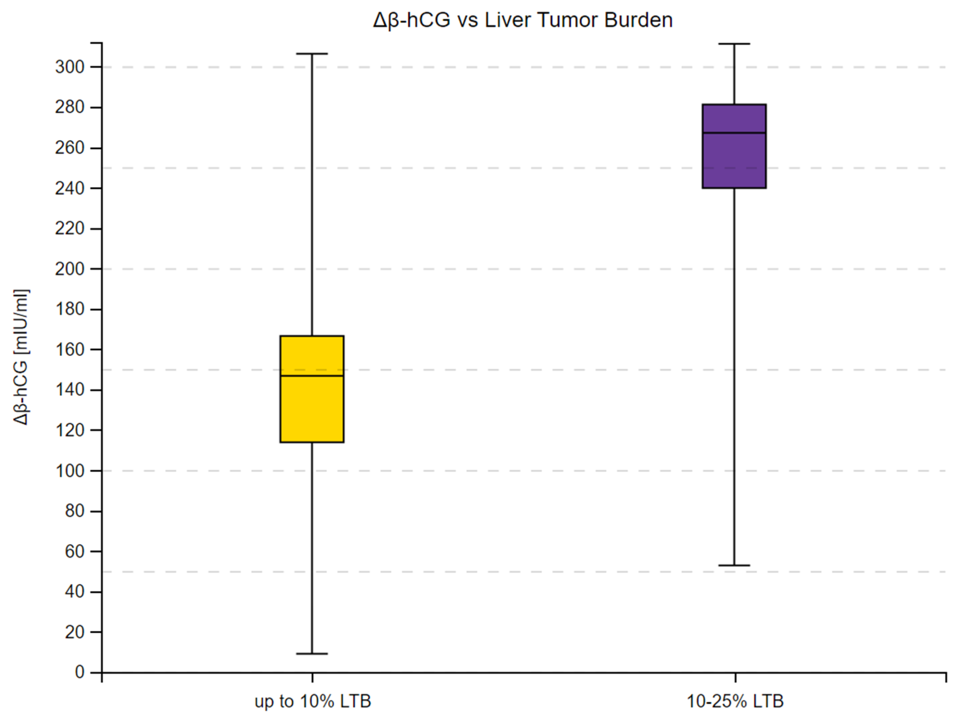 Cancers 16 02060 g006