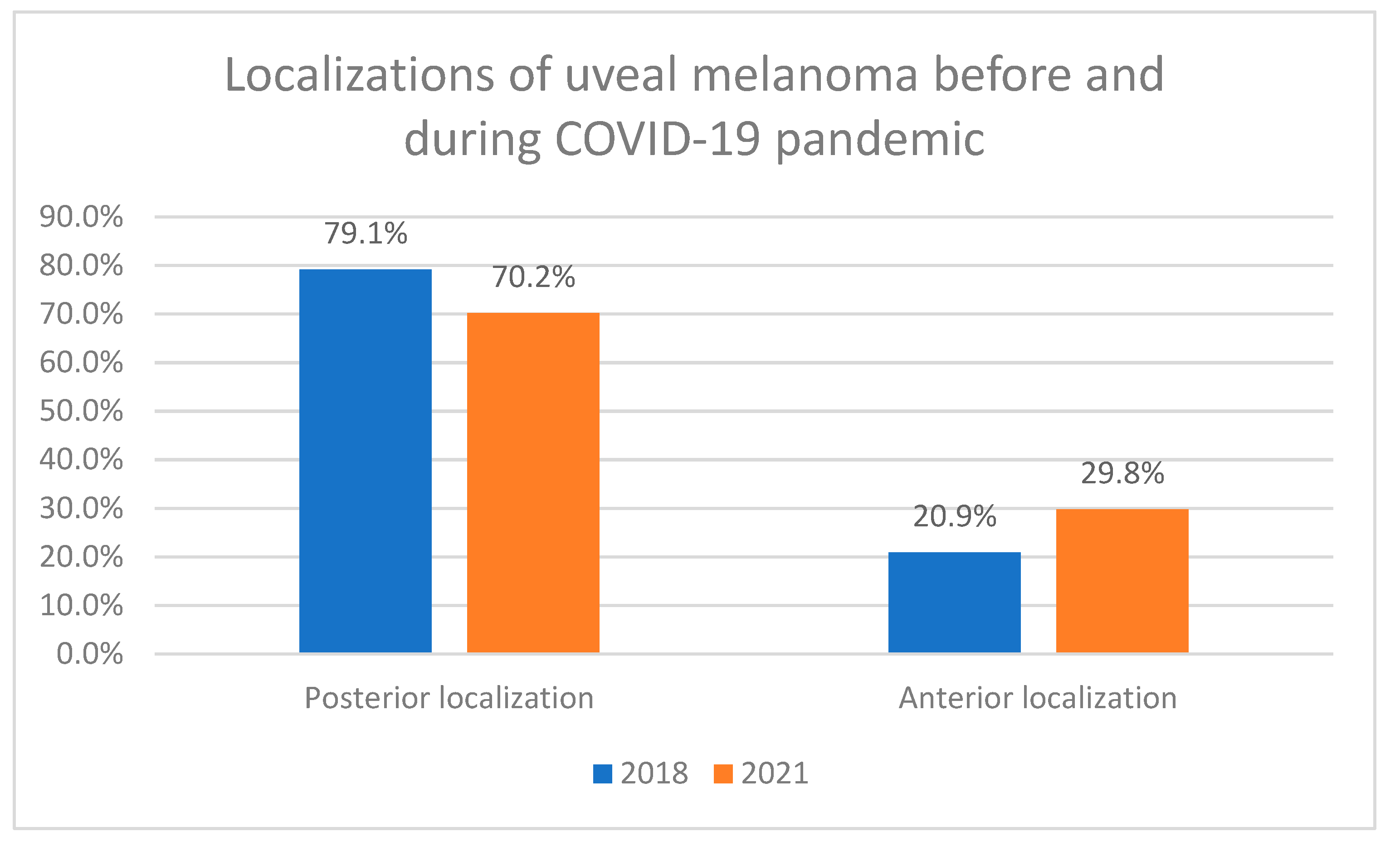 Cancers 16 02061 g003