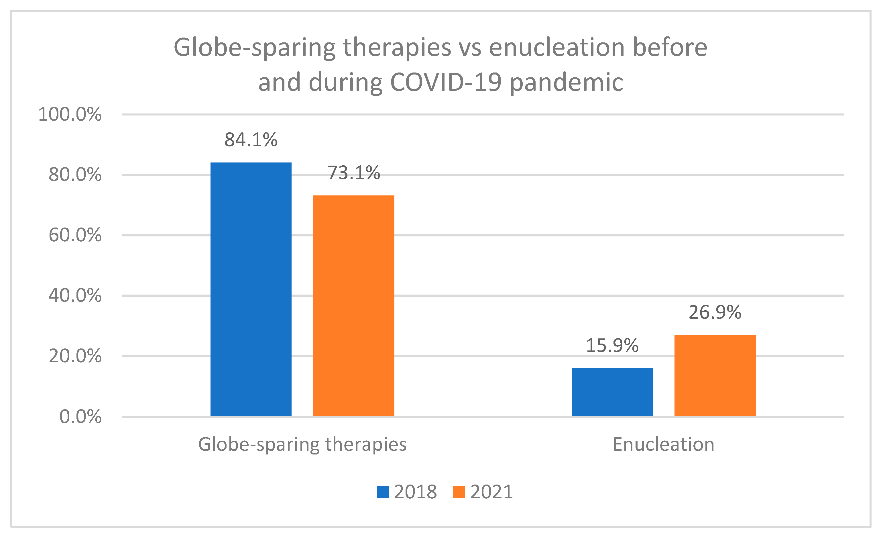 Cancers 16 02061 g004