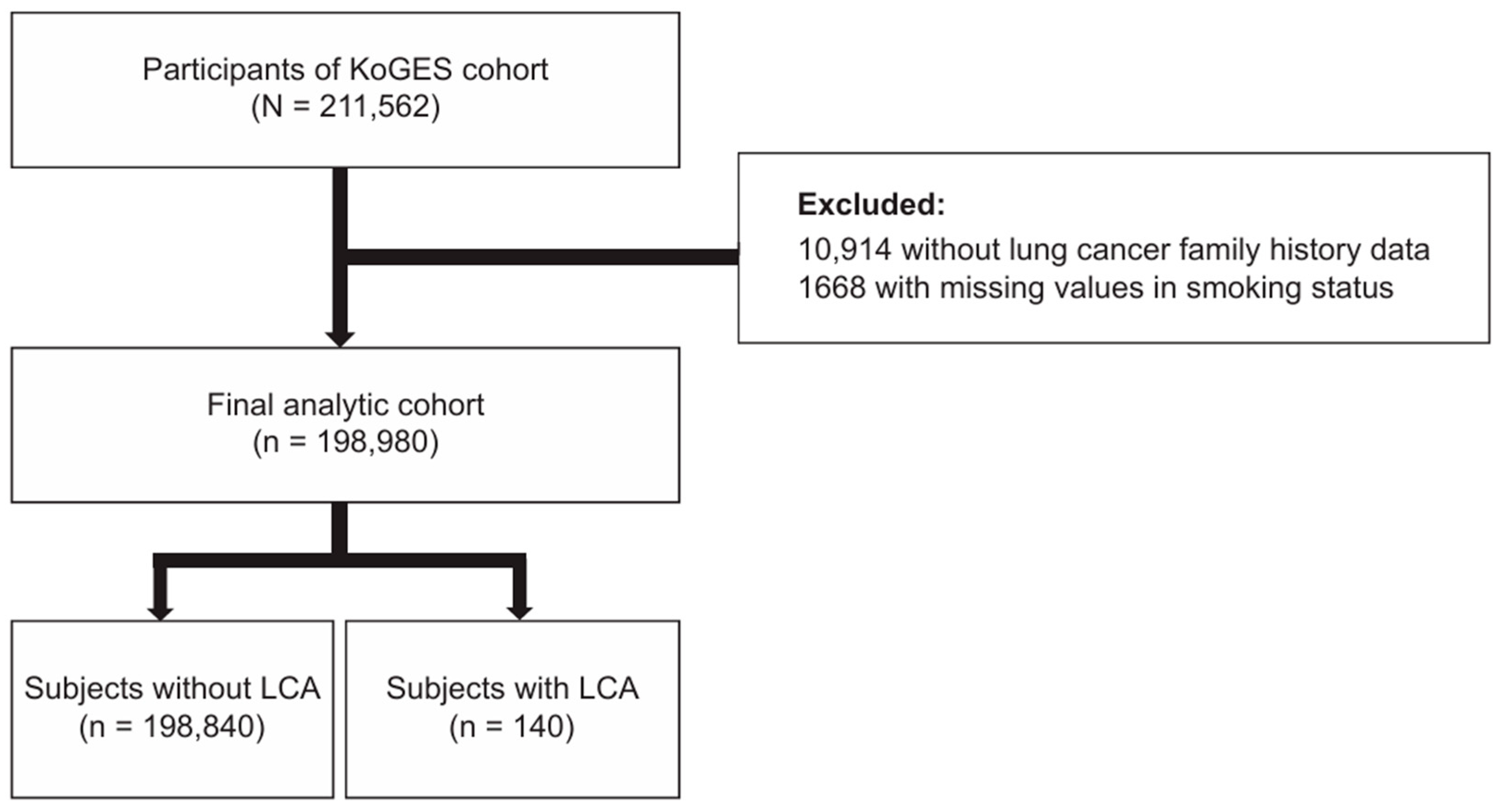 Cancers 16 02063 g001