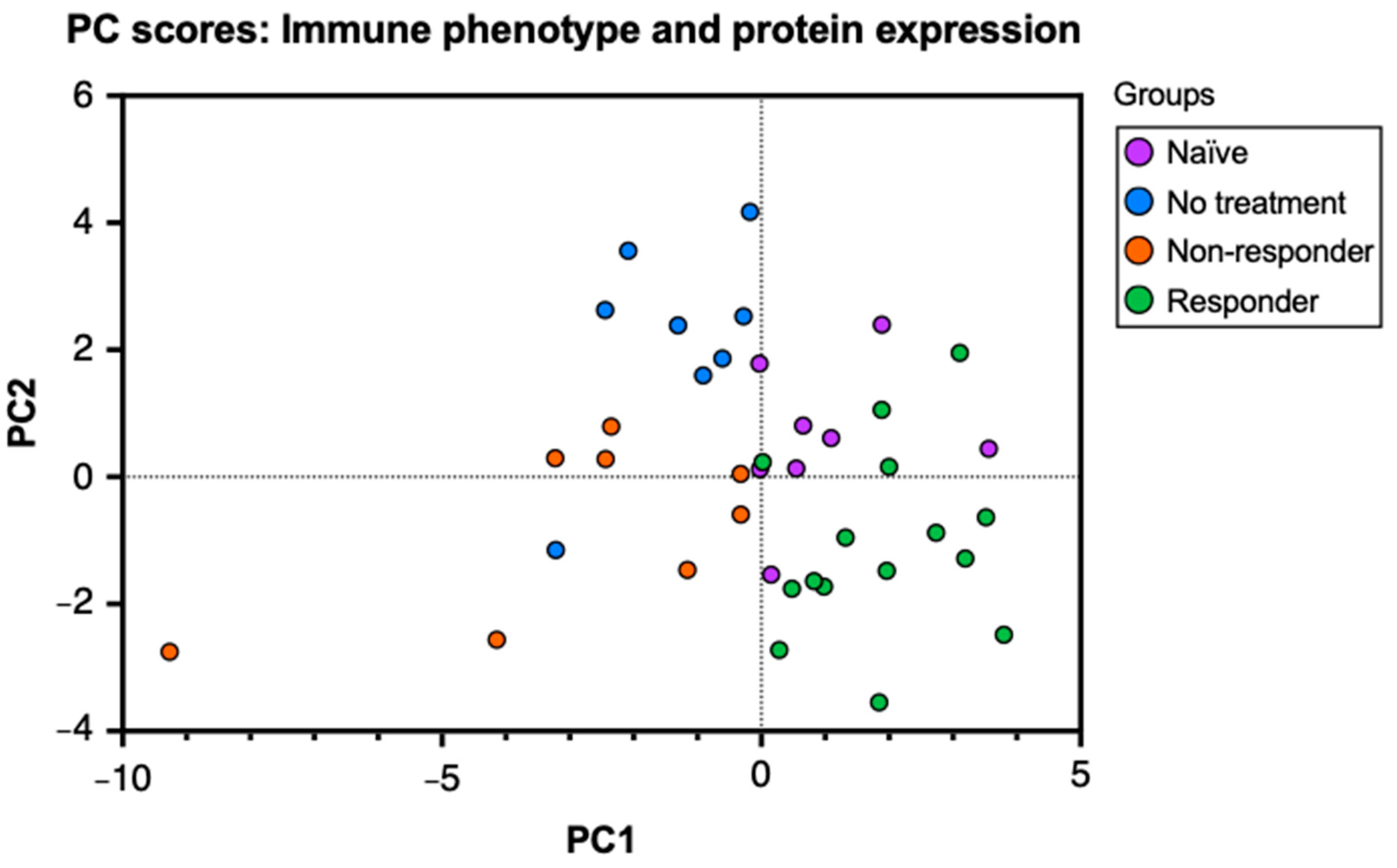 Cancers 16 02065 g001