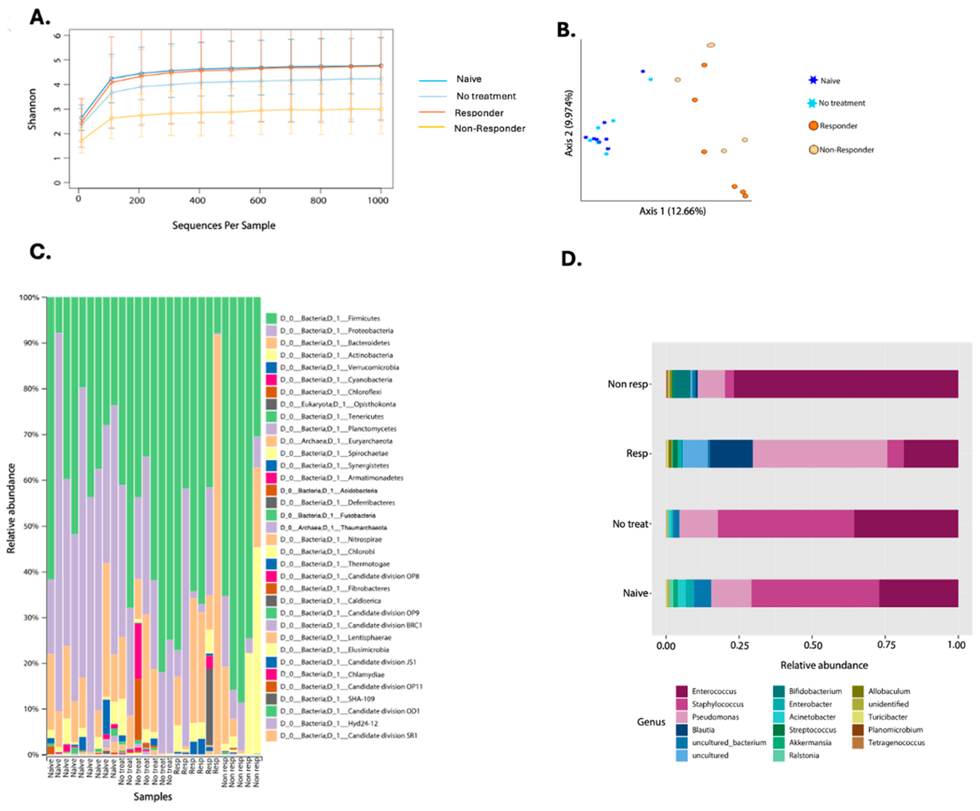 Cancers 16 02065 g004