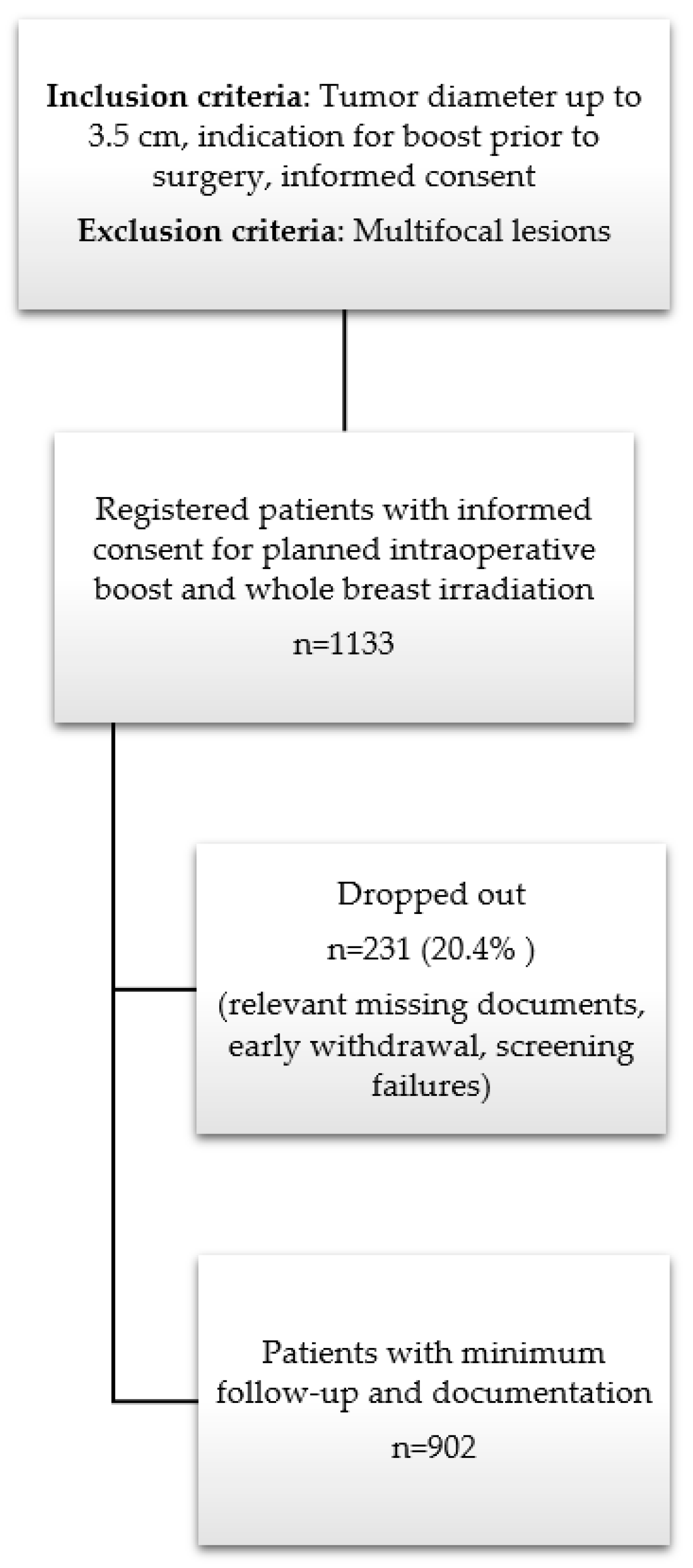 Cancers 16 02067 g001