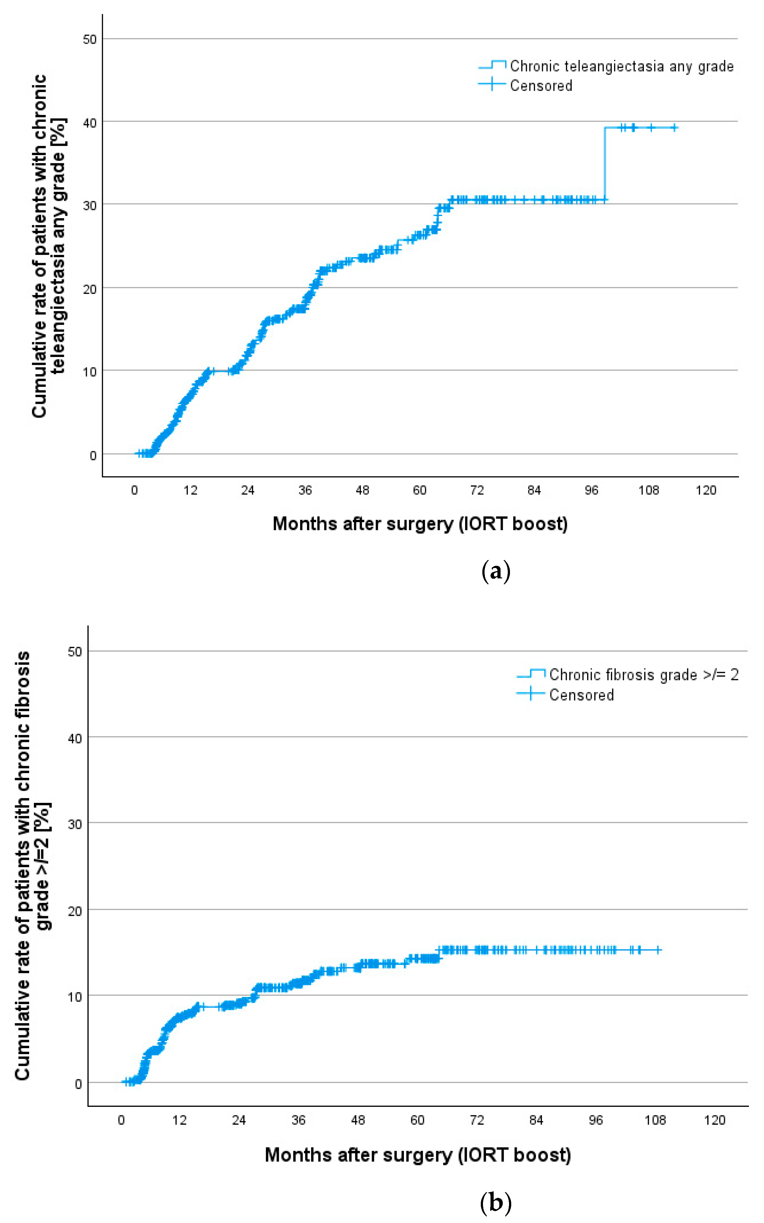 Cancers 16 02067 g002a