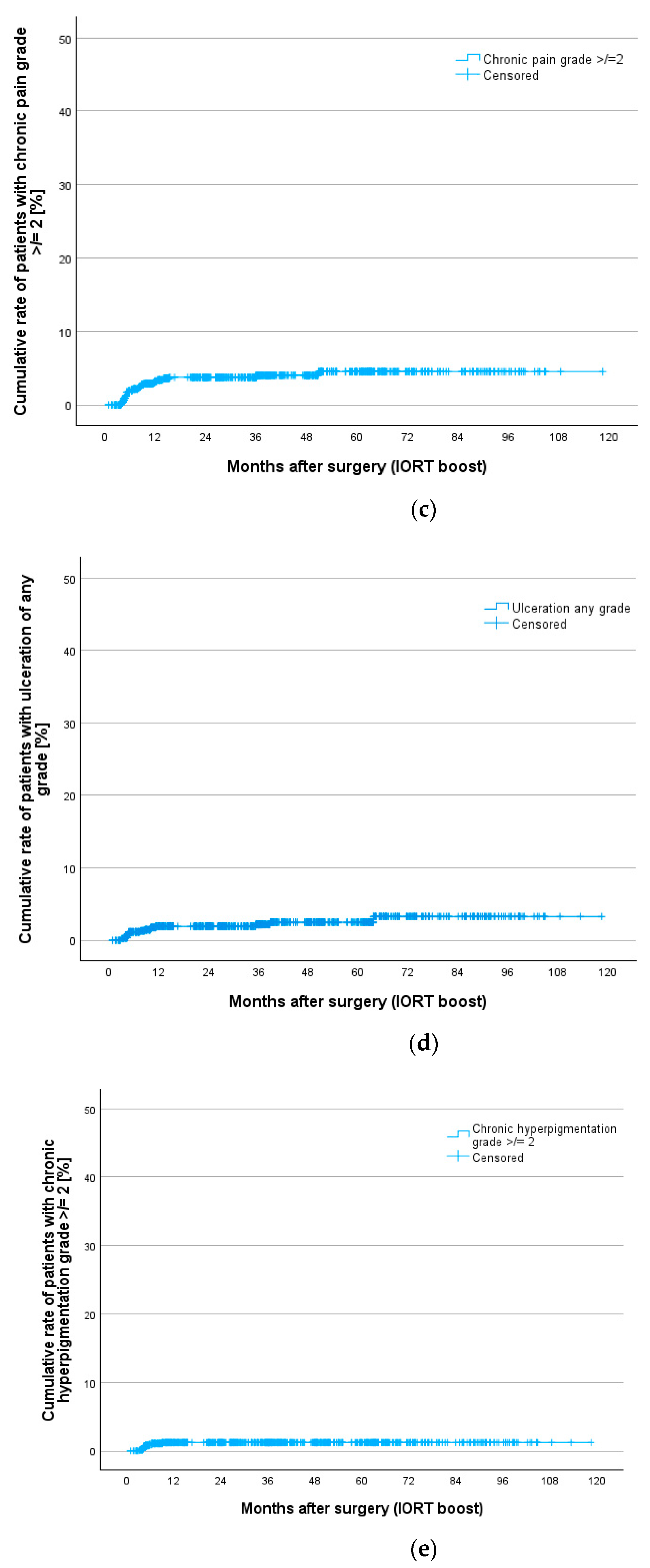 Cancers 16 02067 g002b
