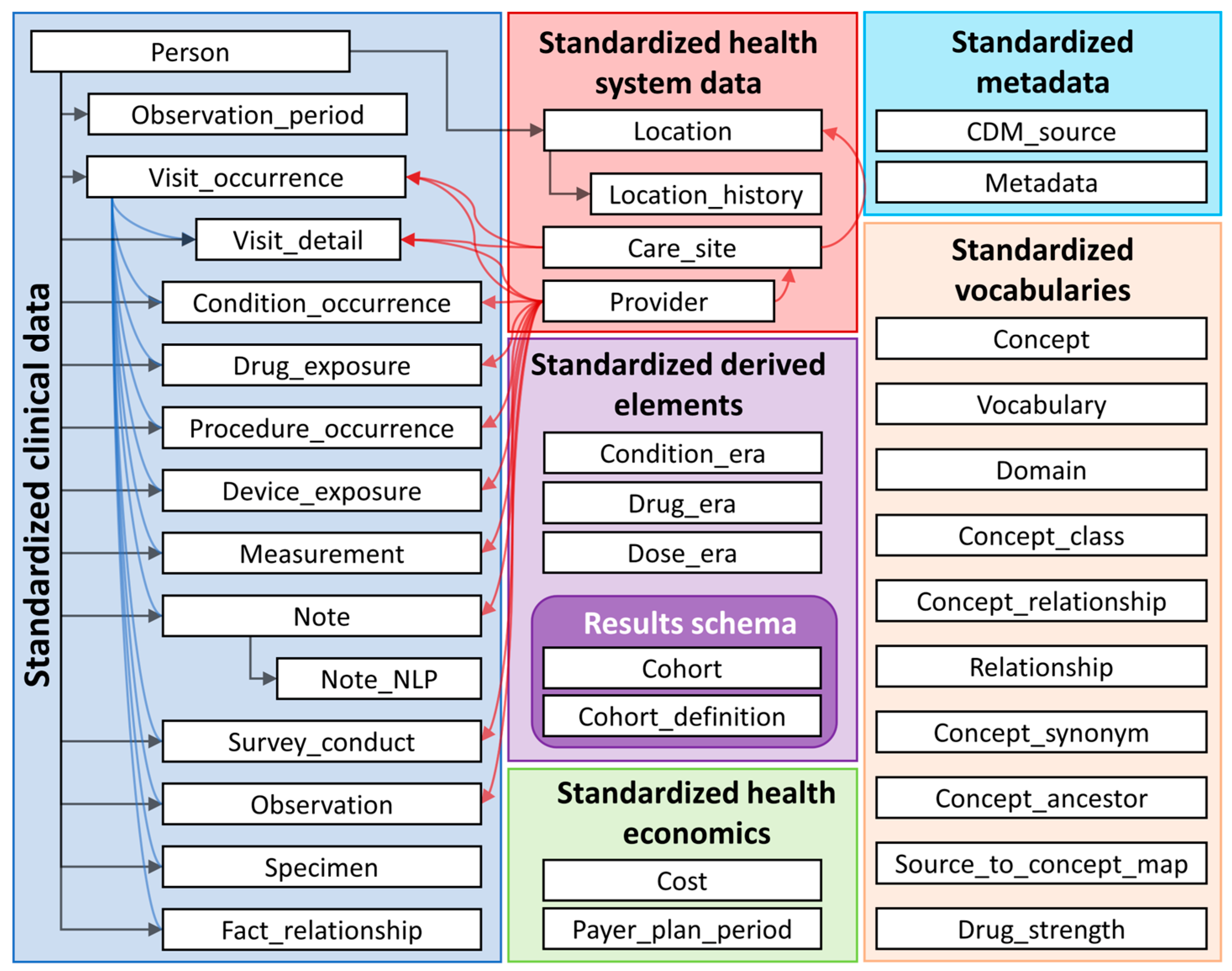Cancers 16 02069 g001