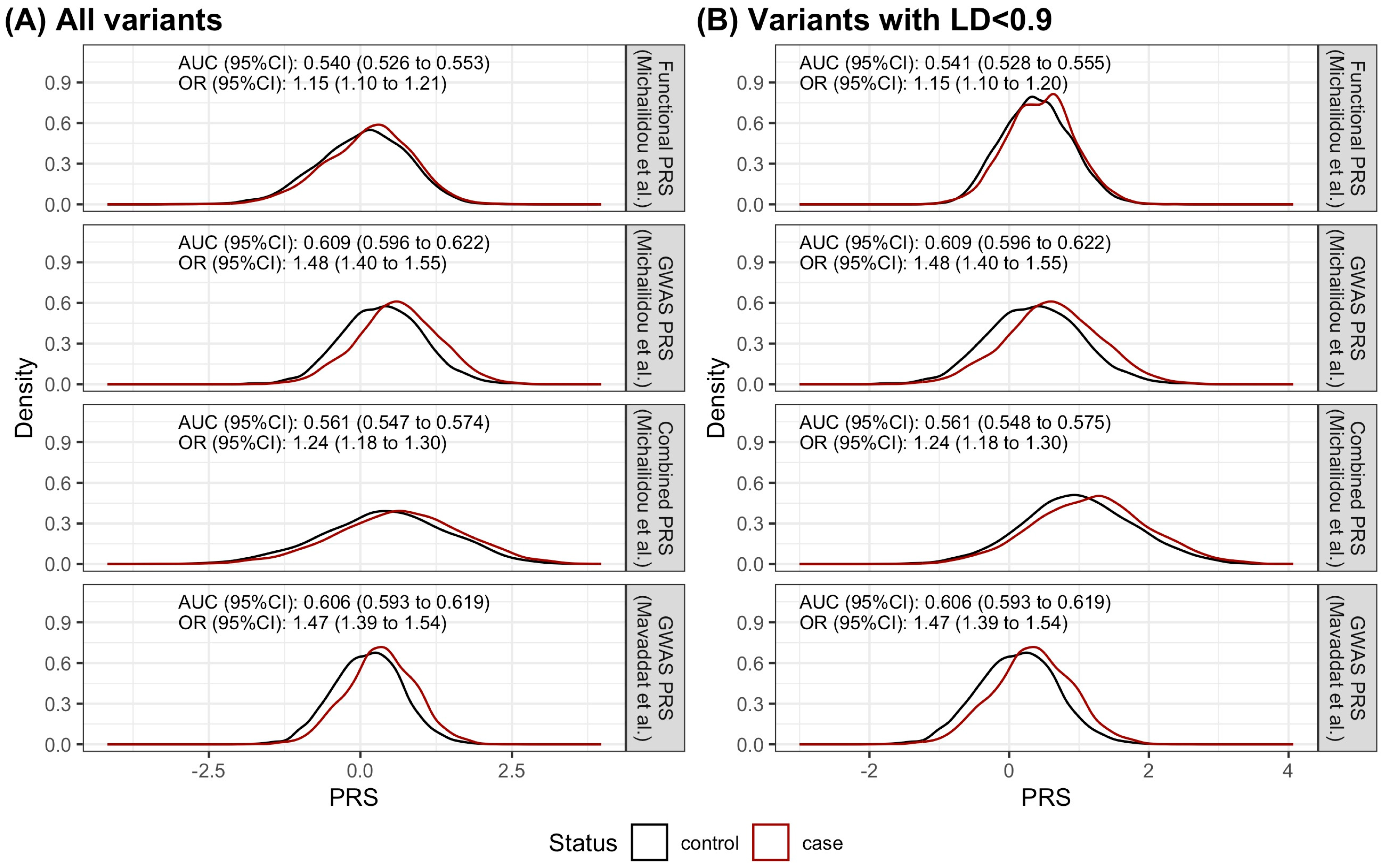 Cancers 16 02072 g002