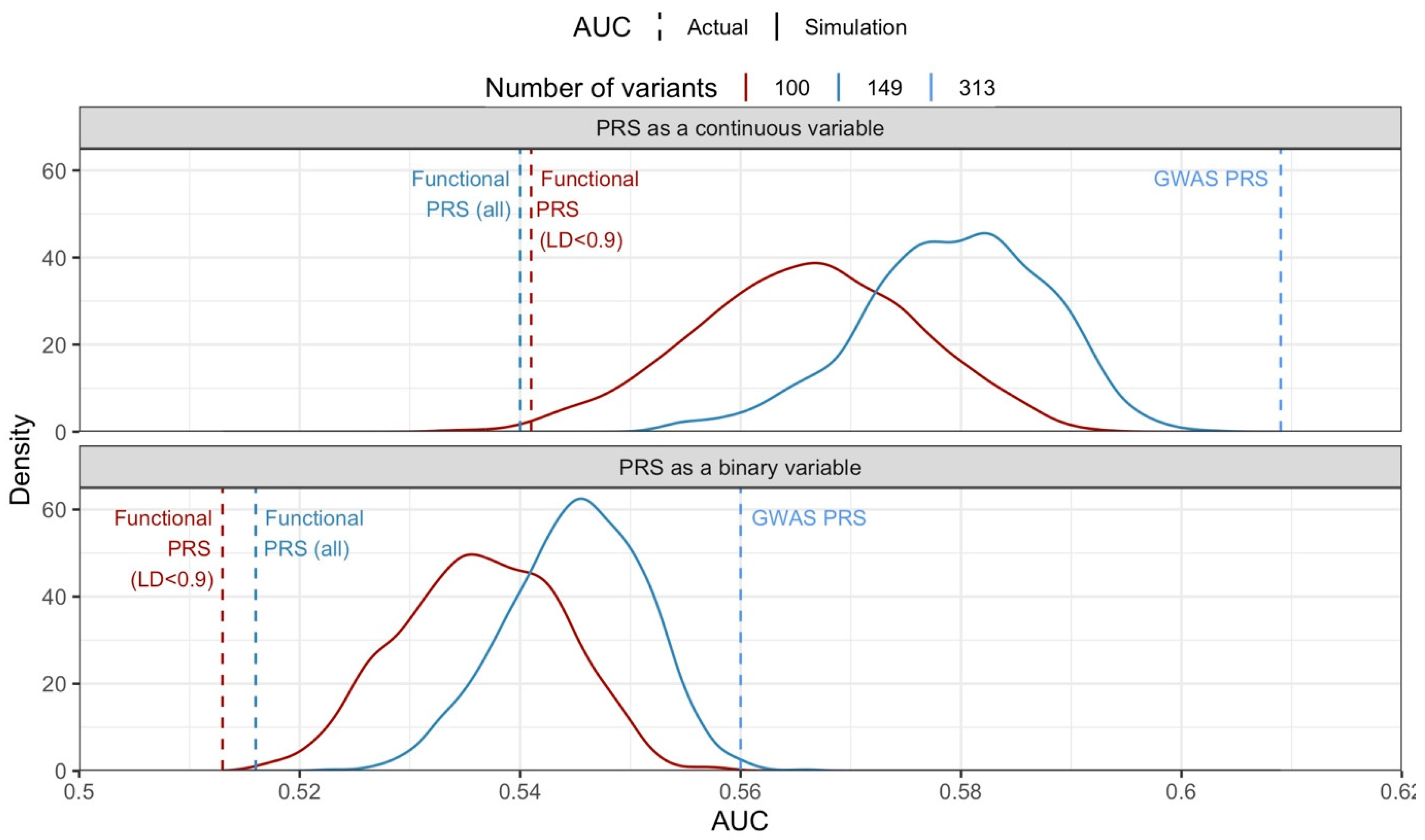Cancers 16 02072 g003