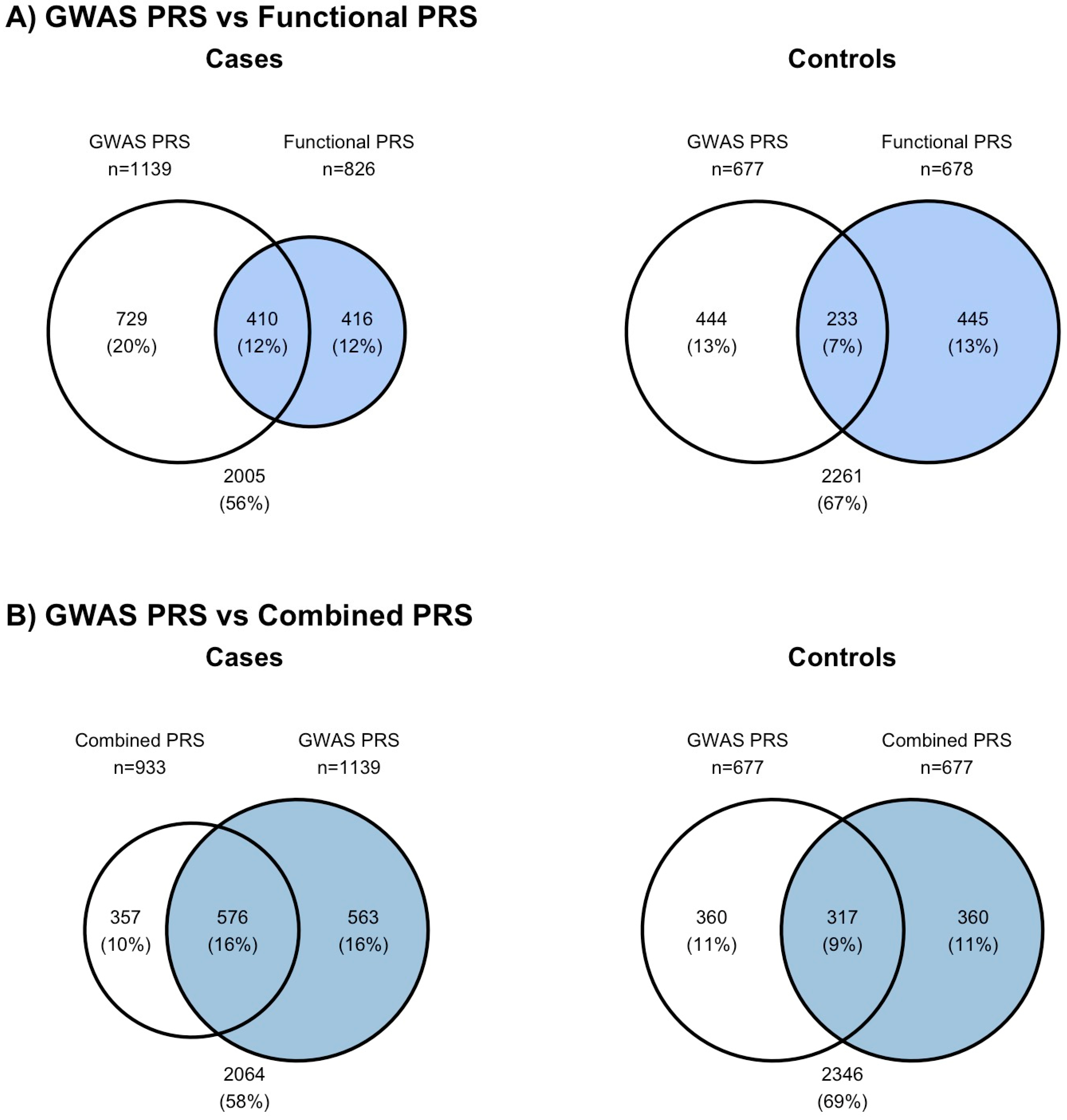 Cancers 16 02072 g004