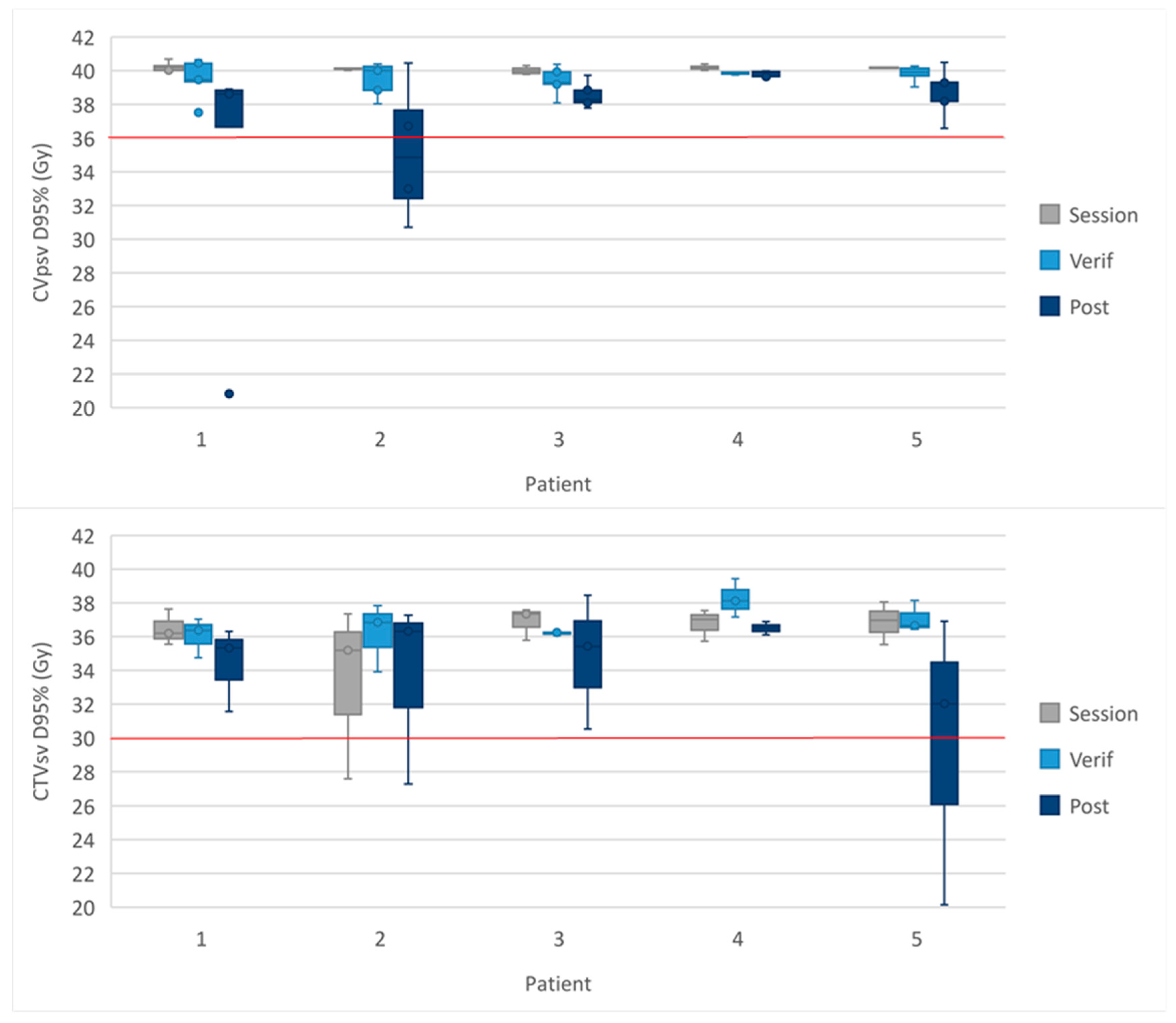 Cancers 16 02073 g003