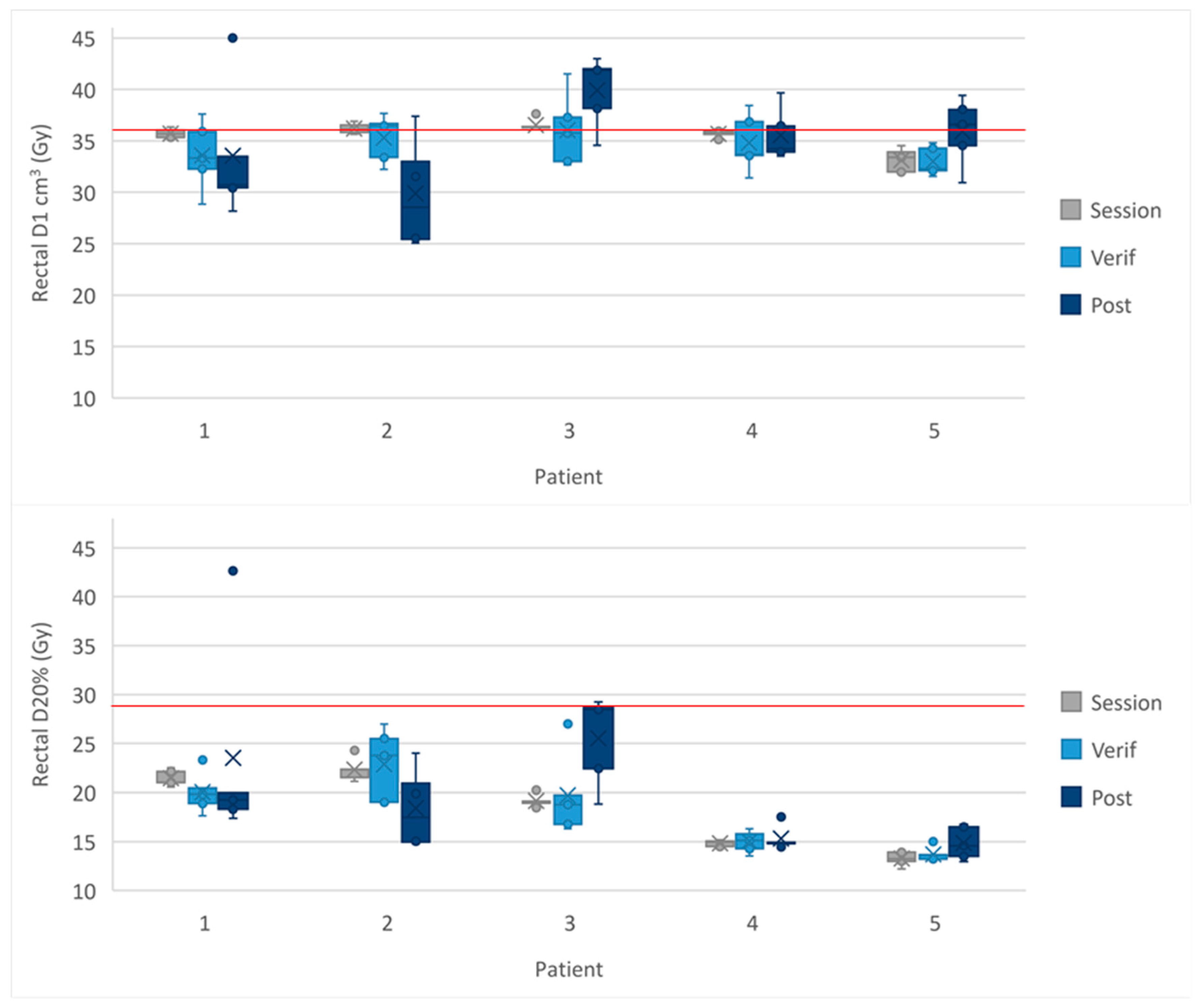 Cancers 16 02073 g005