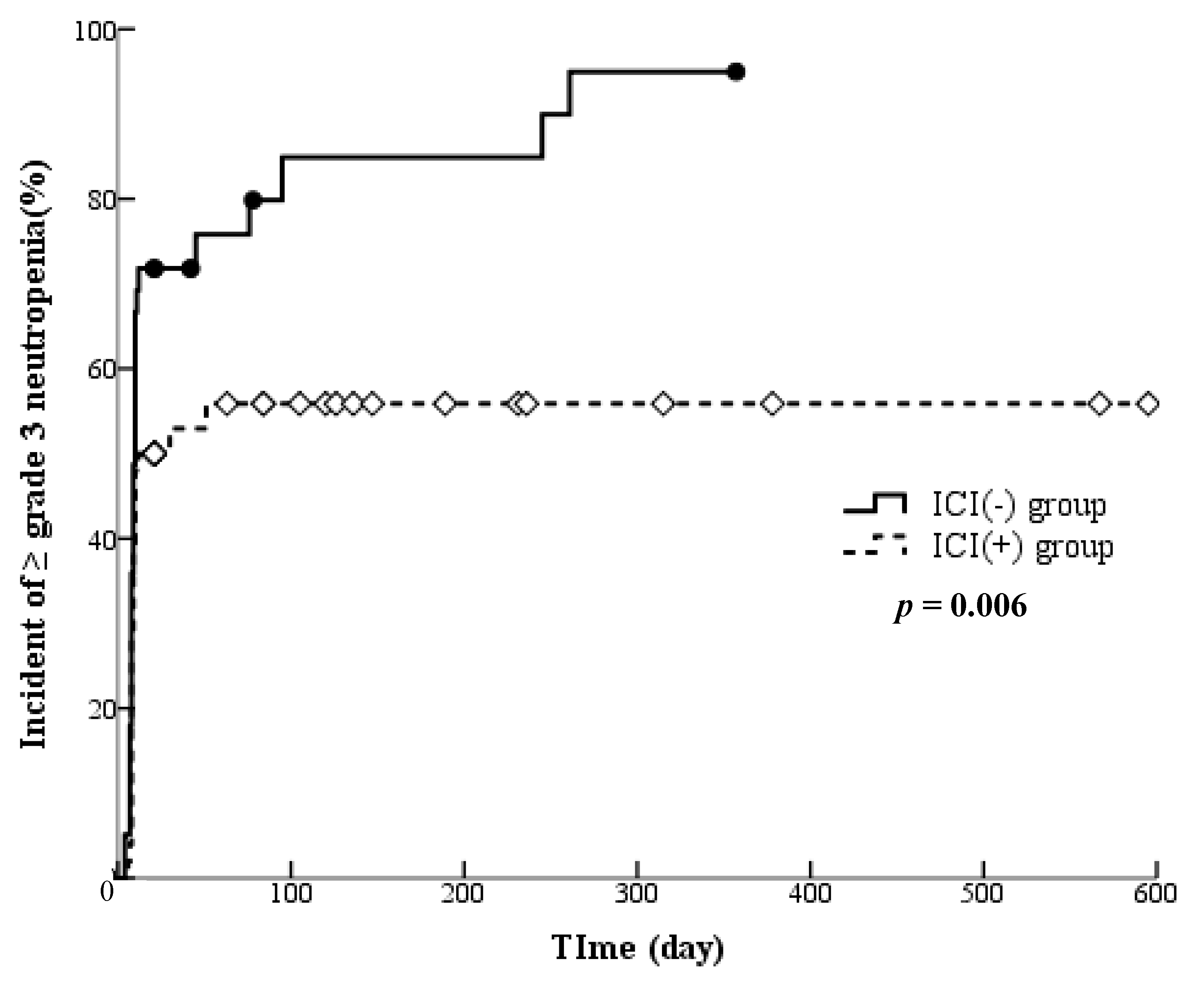 Cancers 16 02076 g001