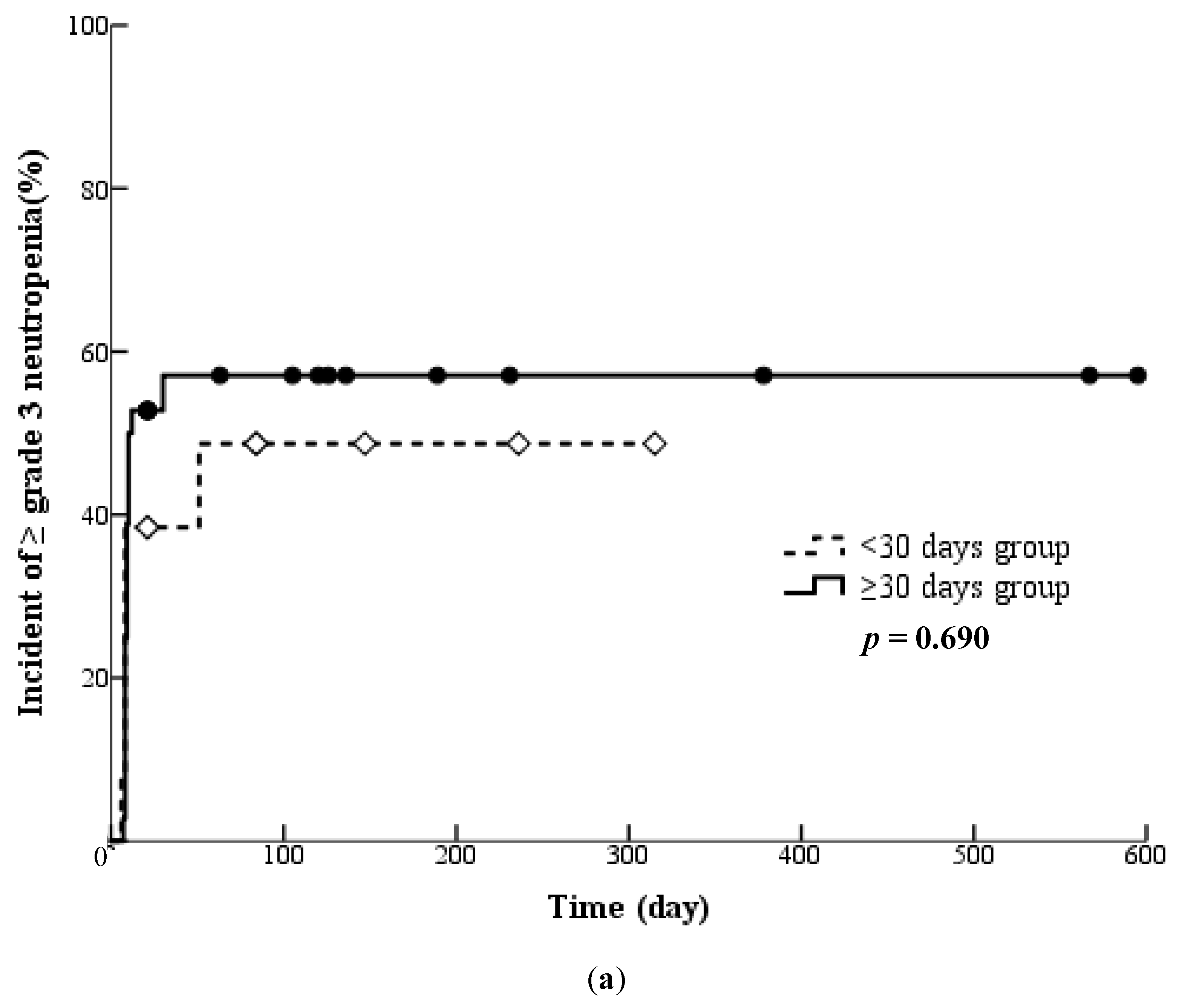 Cancers 16 02076 g002a