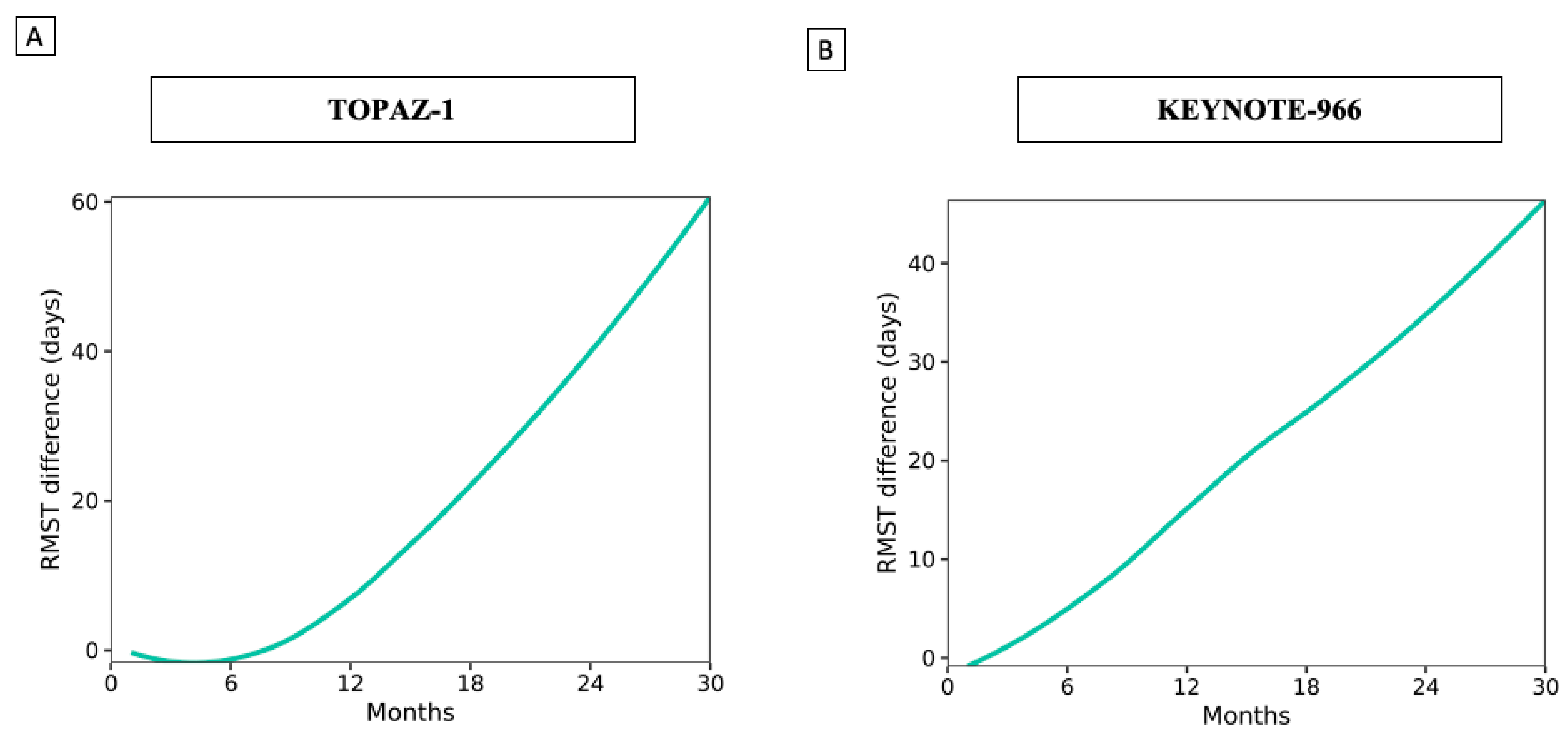 Cancers 16 02077 g001