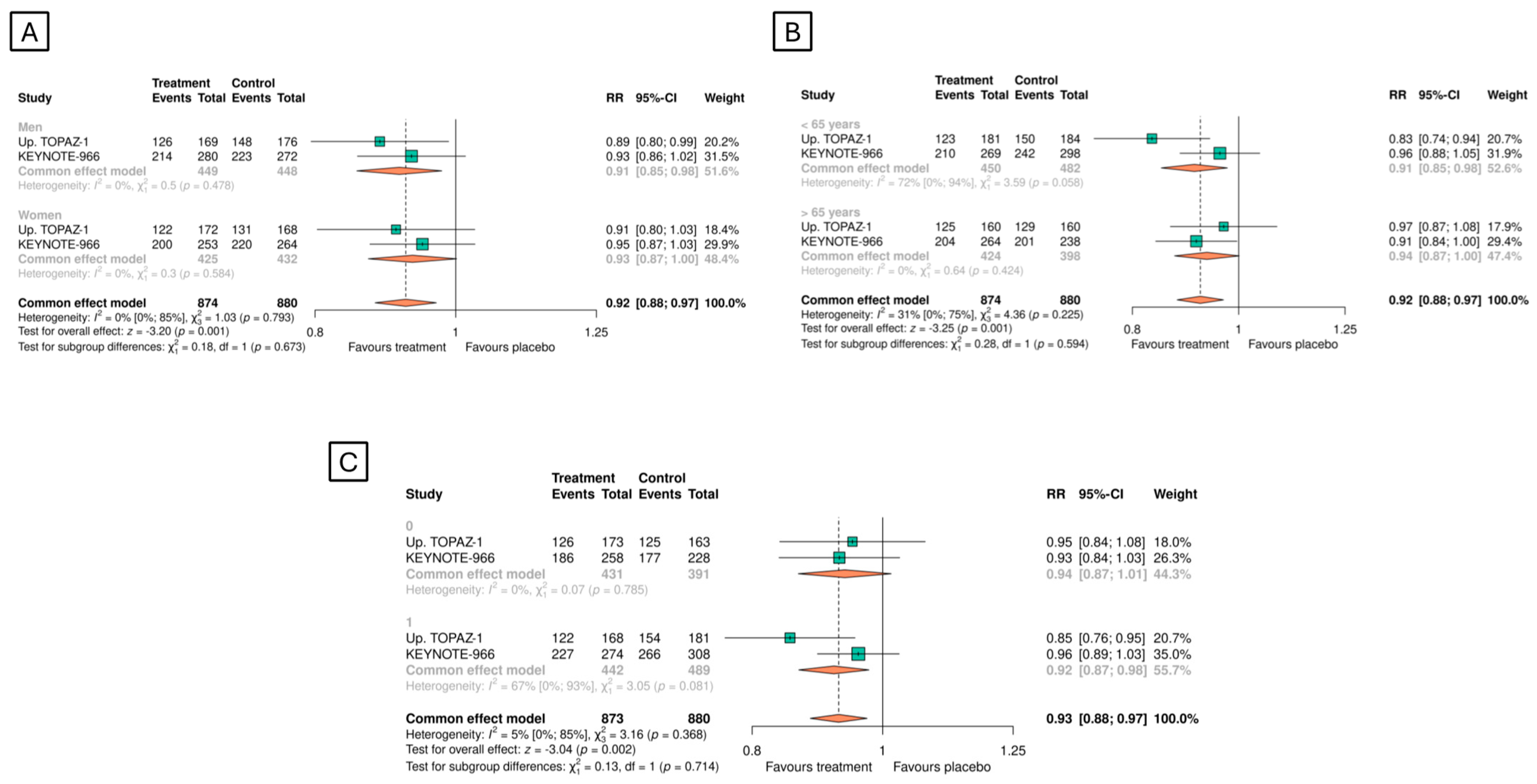 Cancers 16 02077 g003