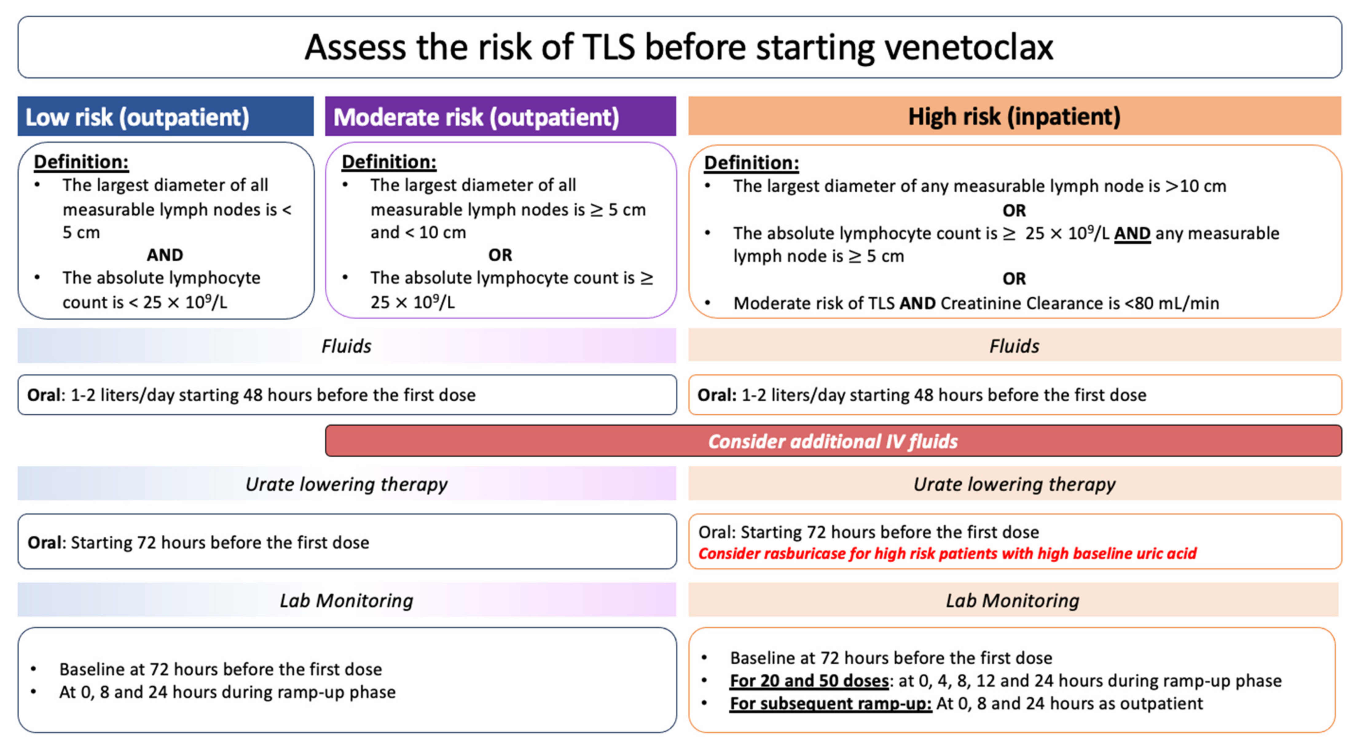 Cancers 16 02079 g002