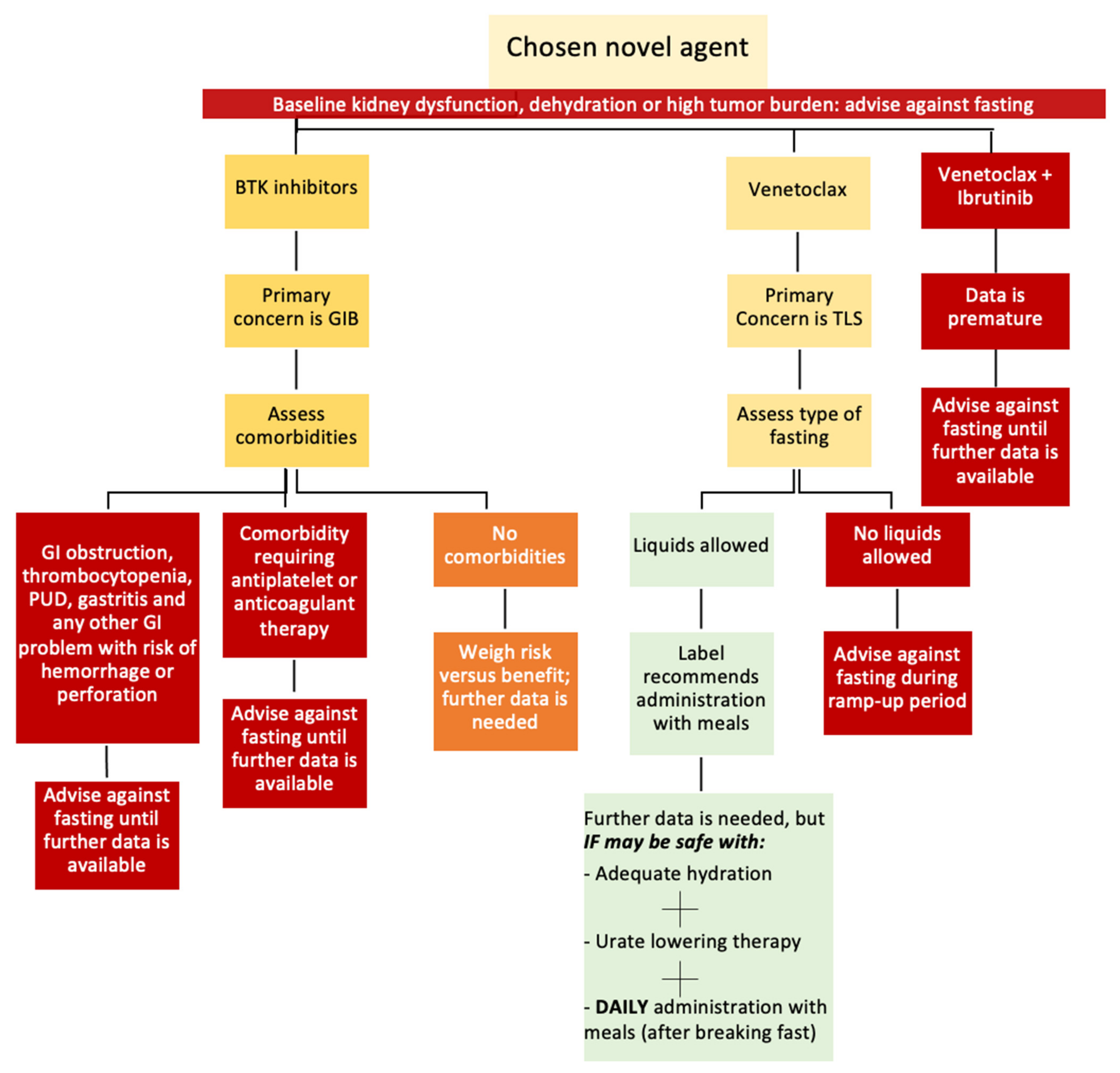 Cancers 16 02079 g003