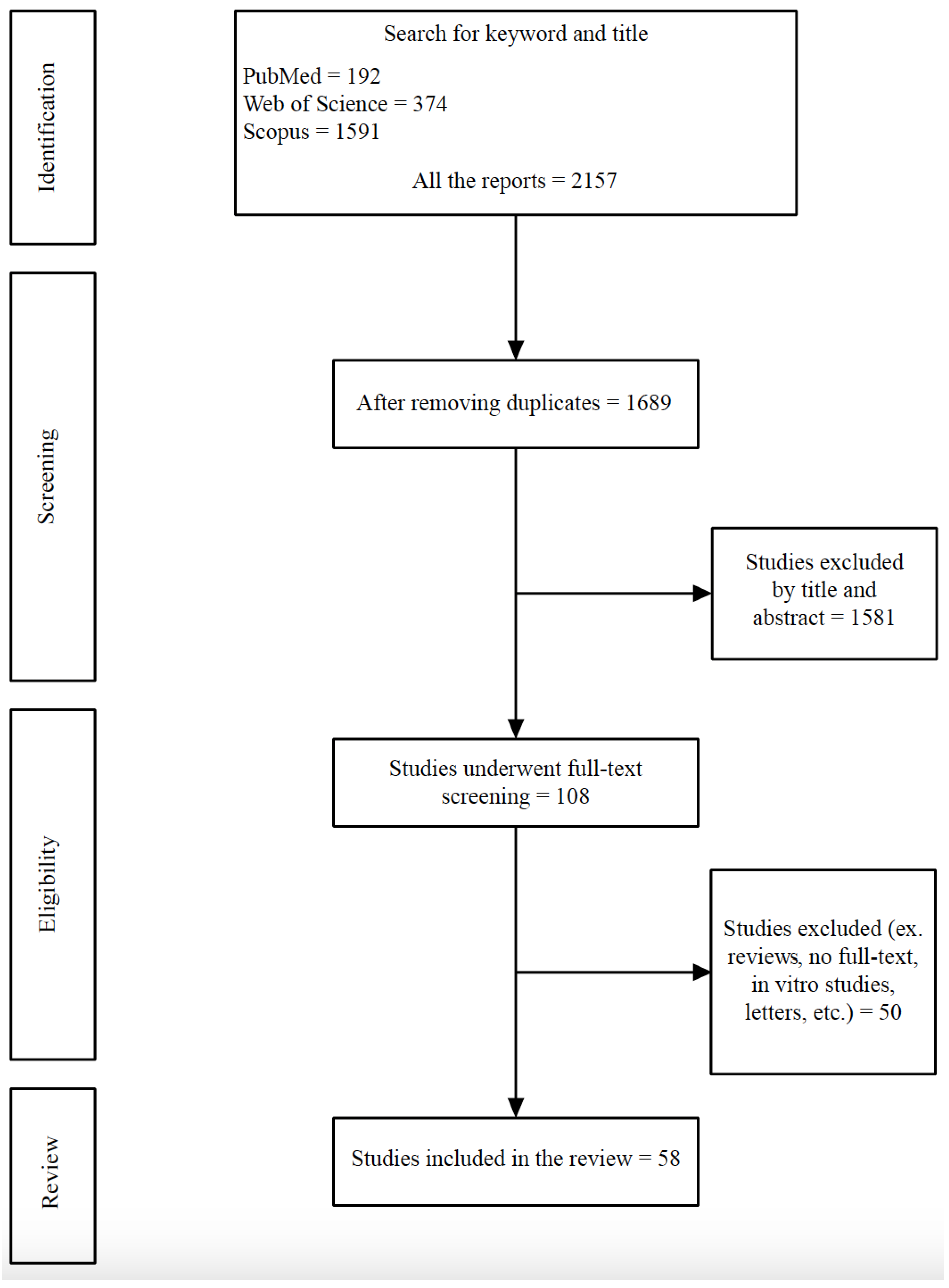 Cancers 16 02080 g001