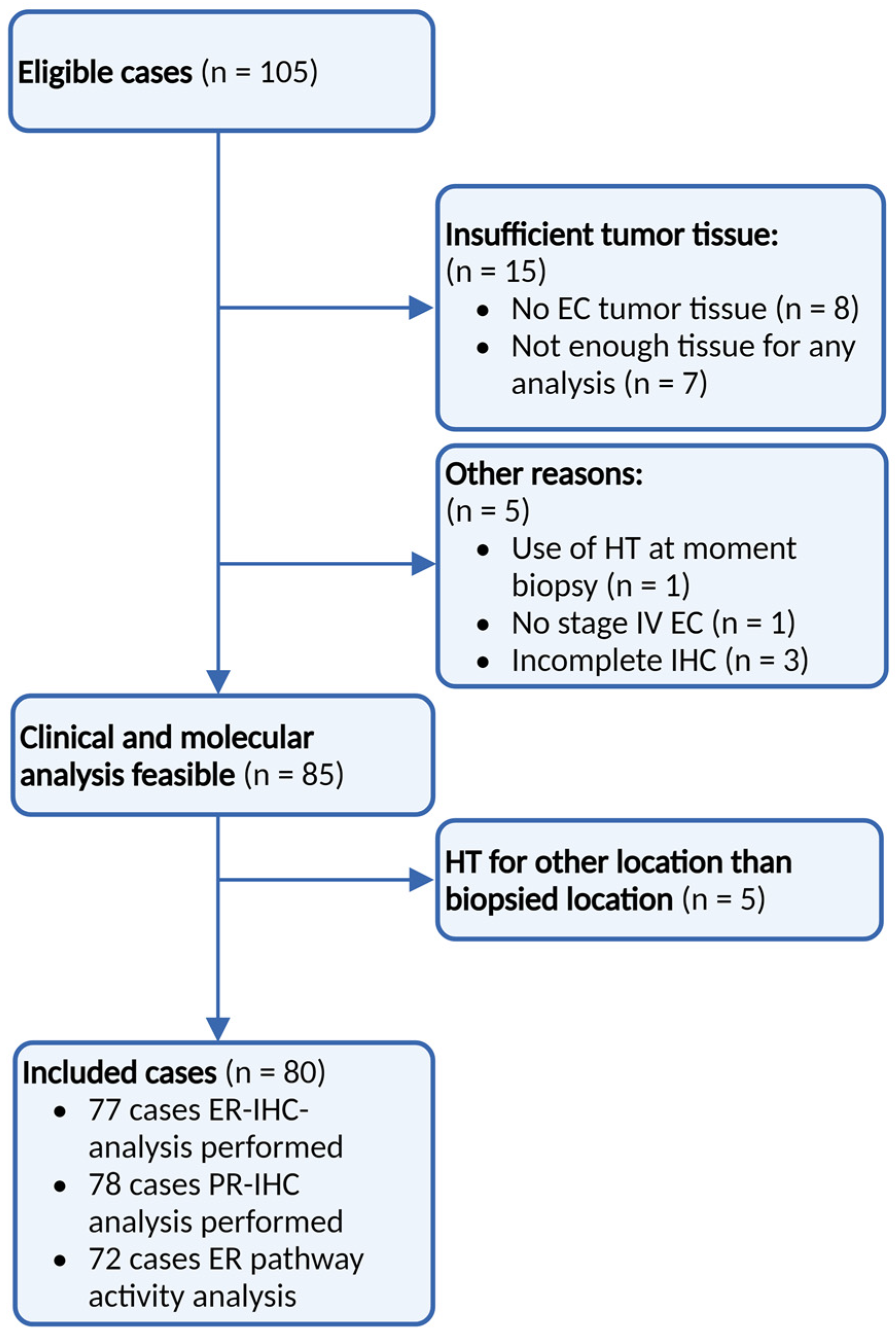 Cancers 16 02084 g002