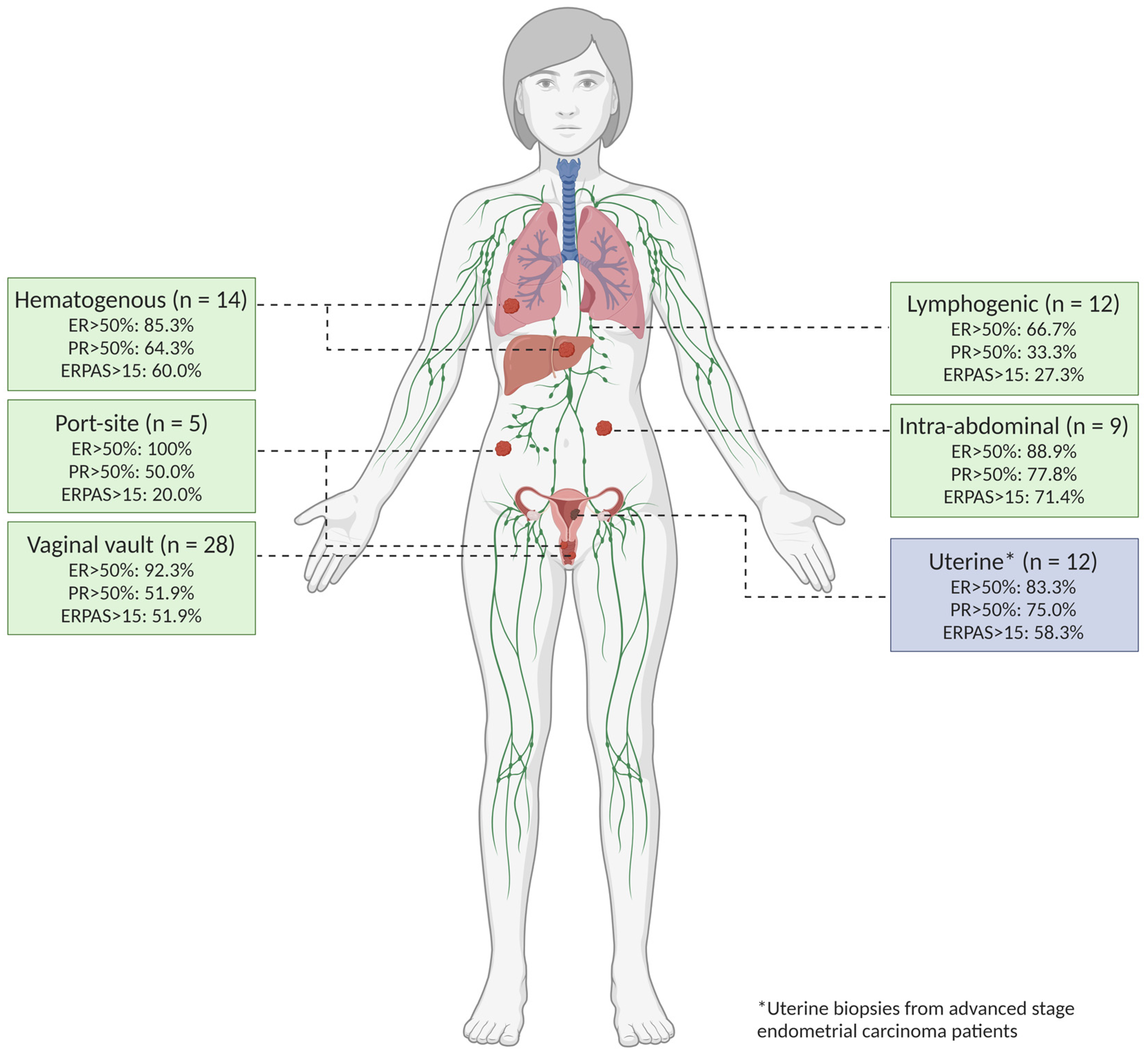 Cancers 16 02084 g003