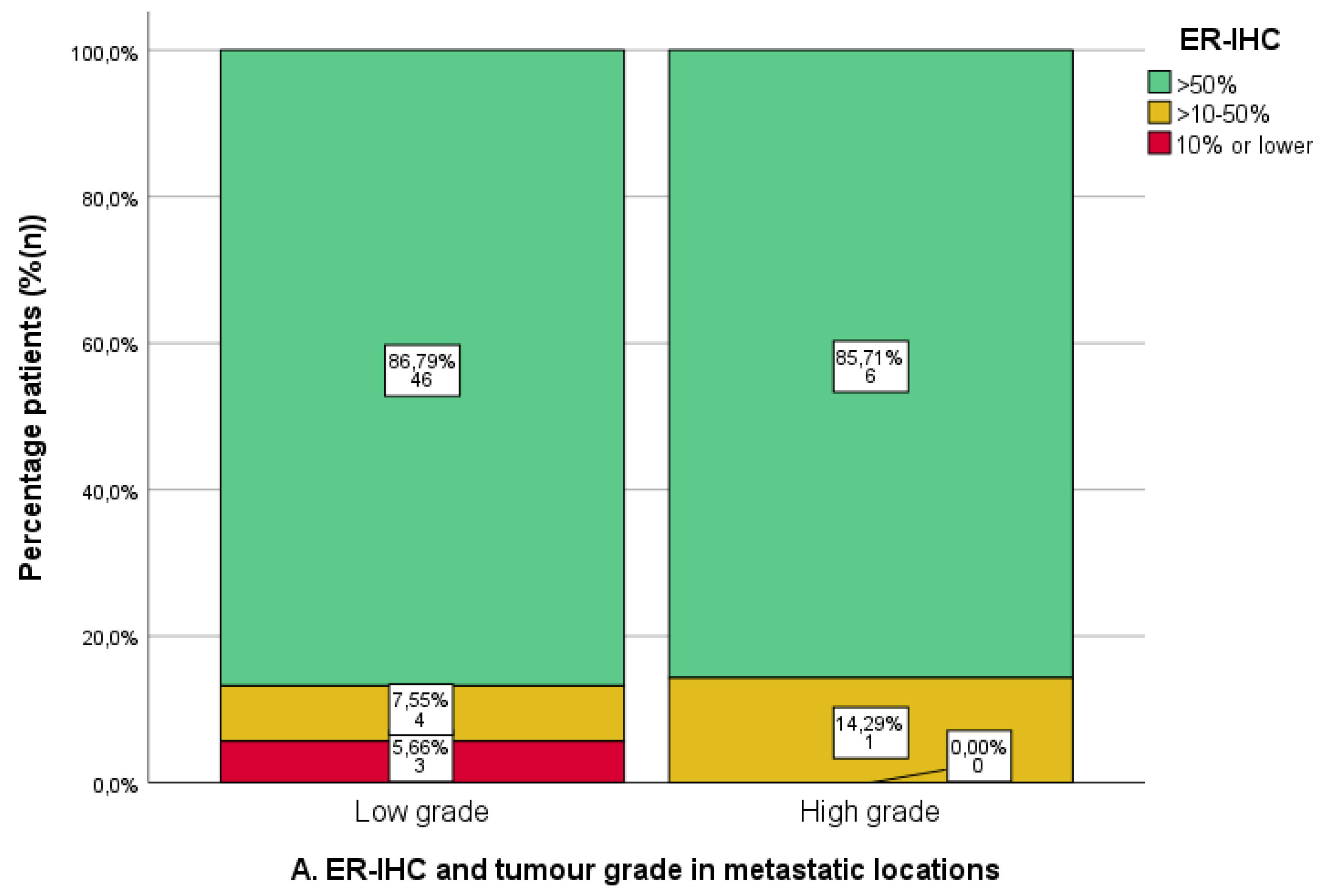 Cancers 16 02084 g005a