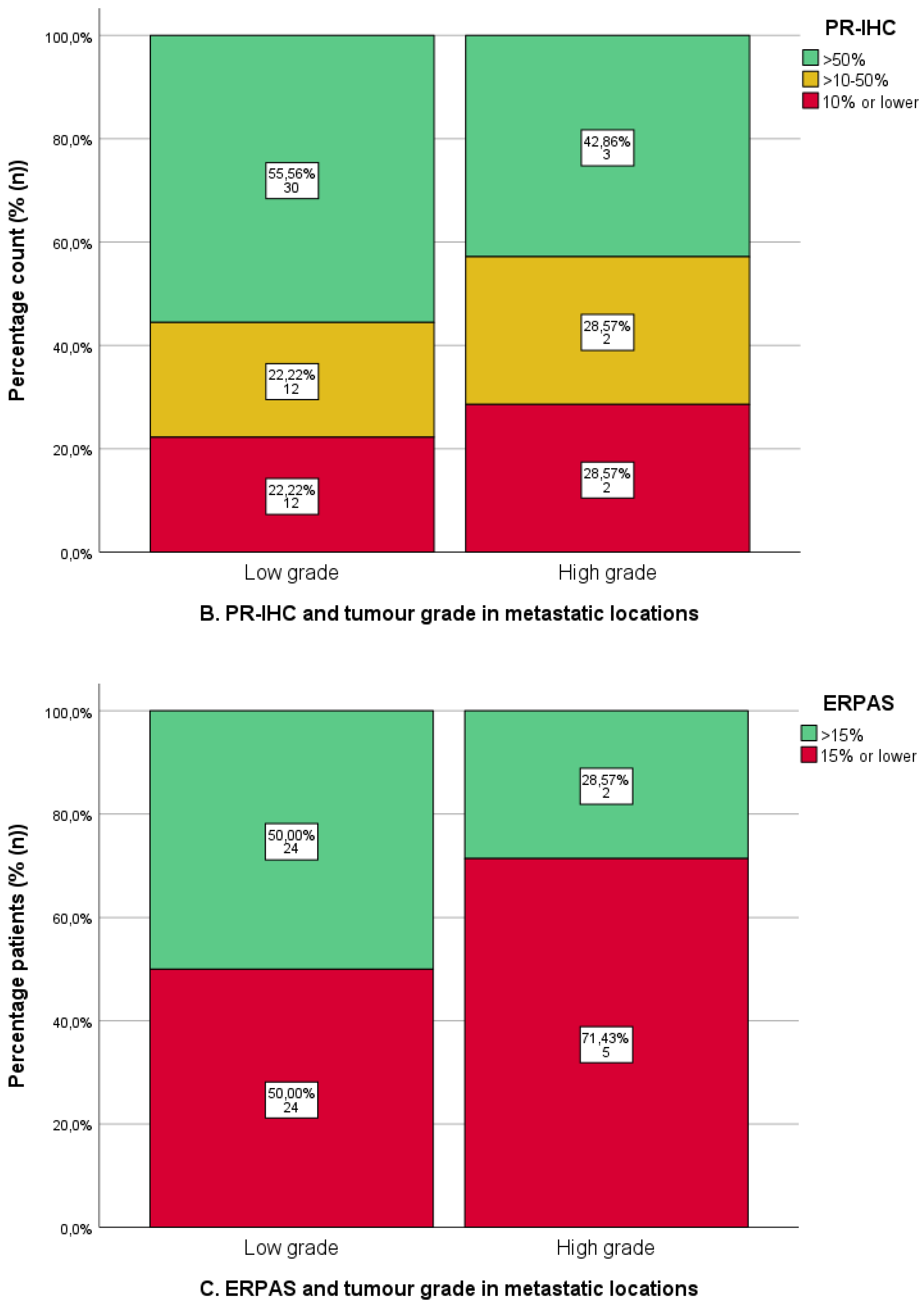 Cancers 16 02084 g005b