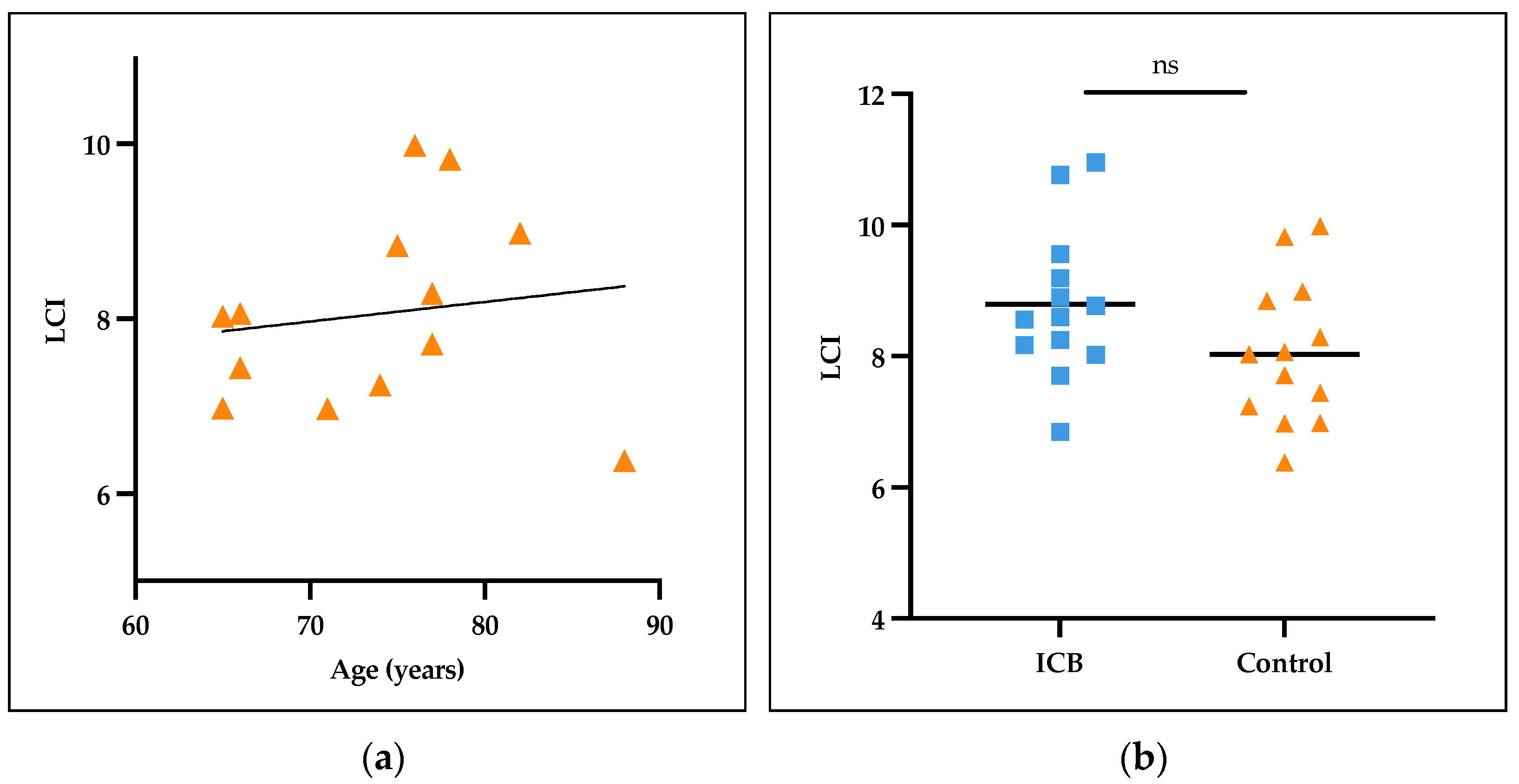 Cancers 16 02088 g002