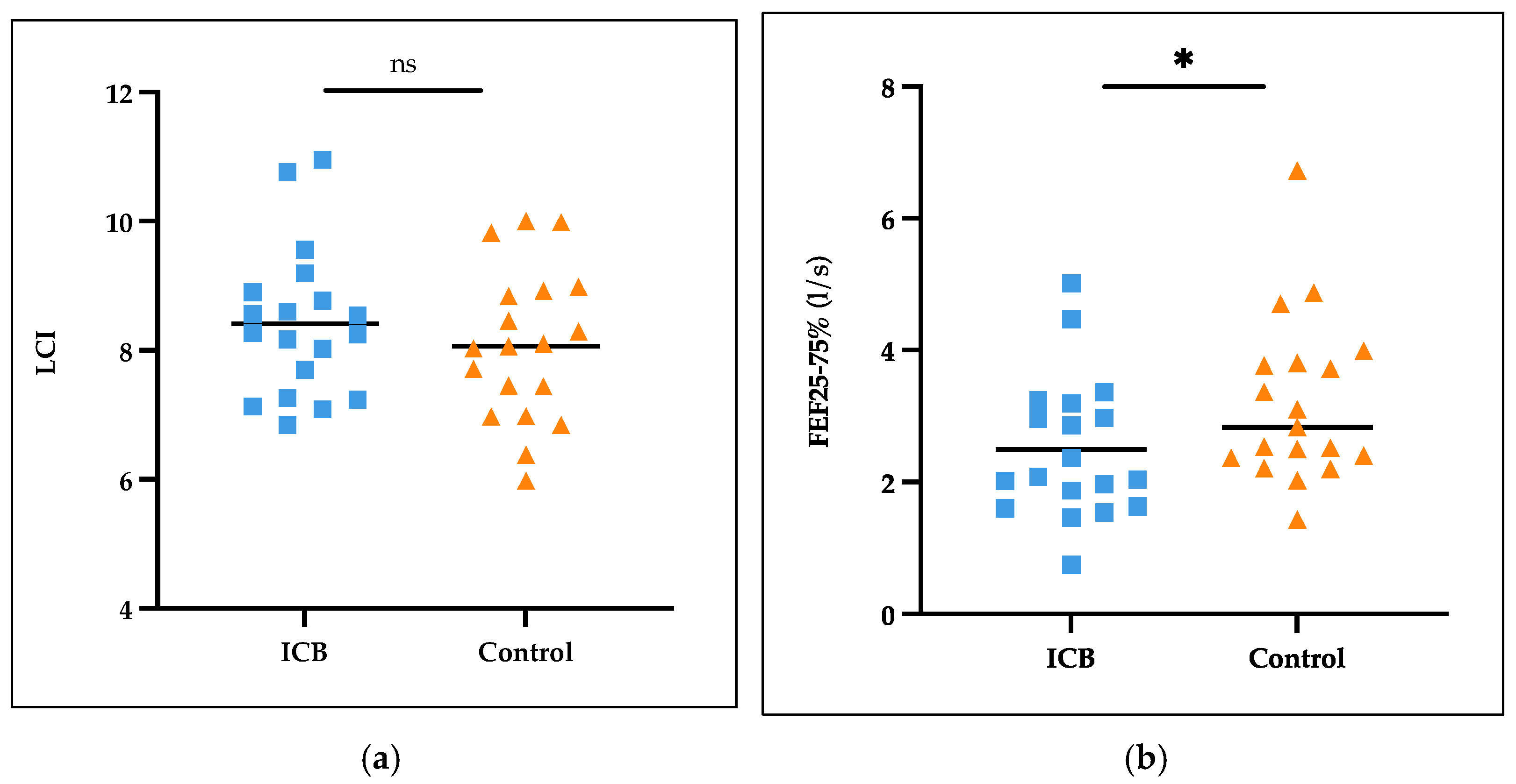 Cancers 16 02088 g003