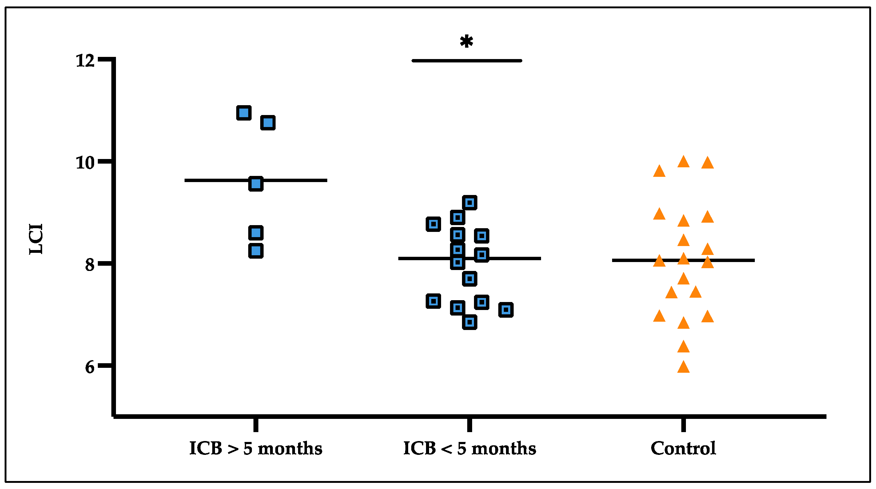 Cancers 16 02088 g004