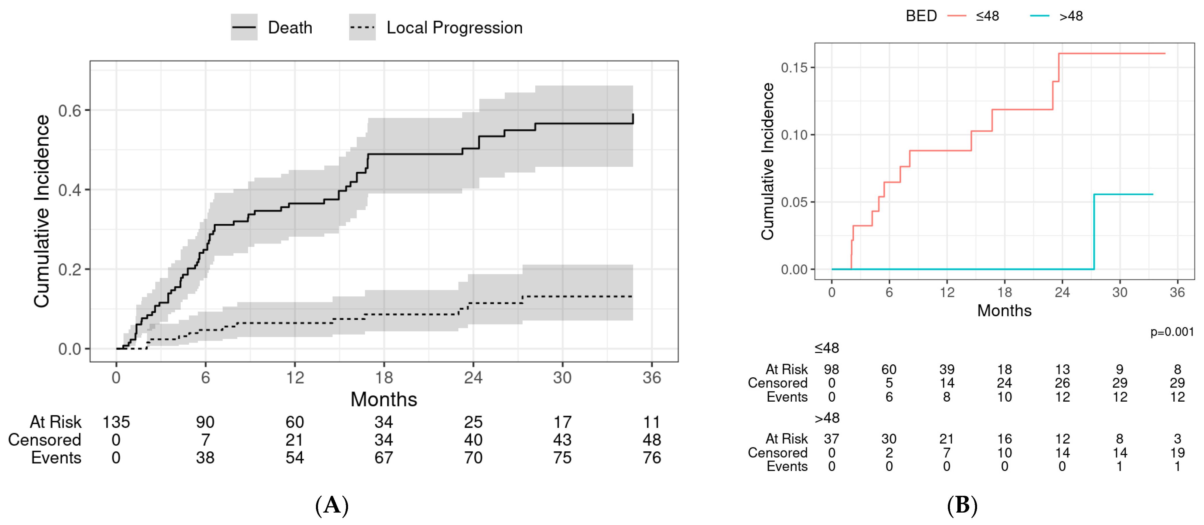 Cancers 16 02090 g002