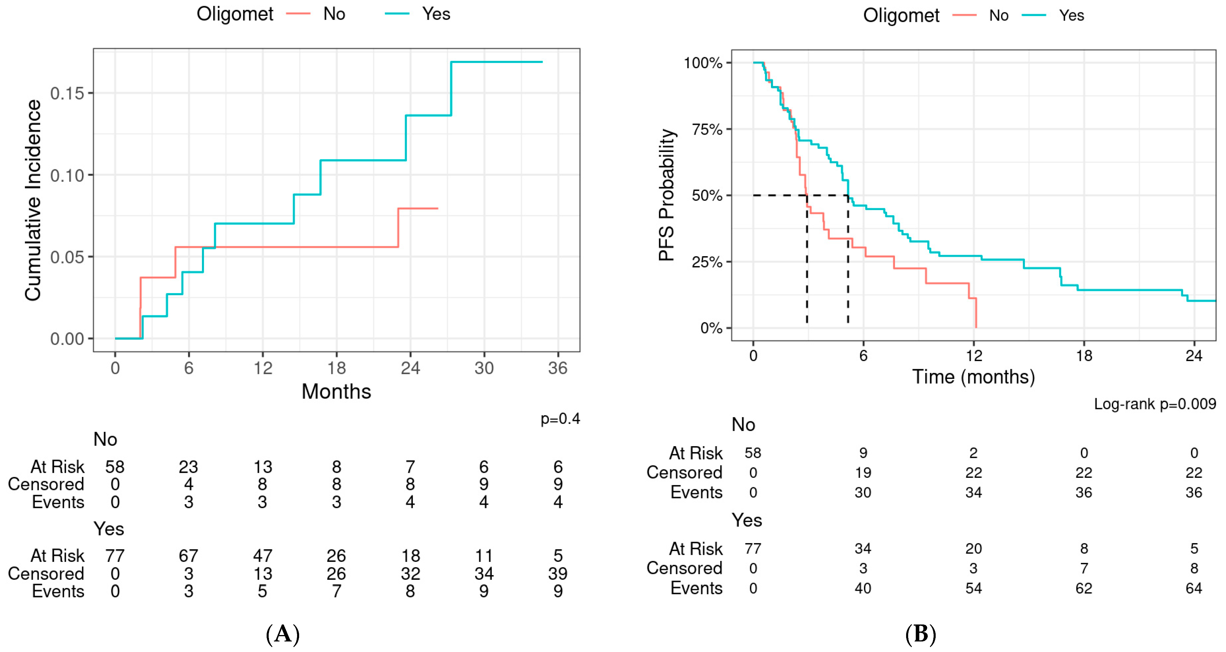 Cancers 16 02090 g004
