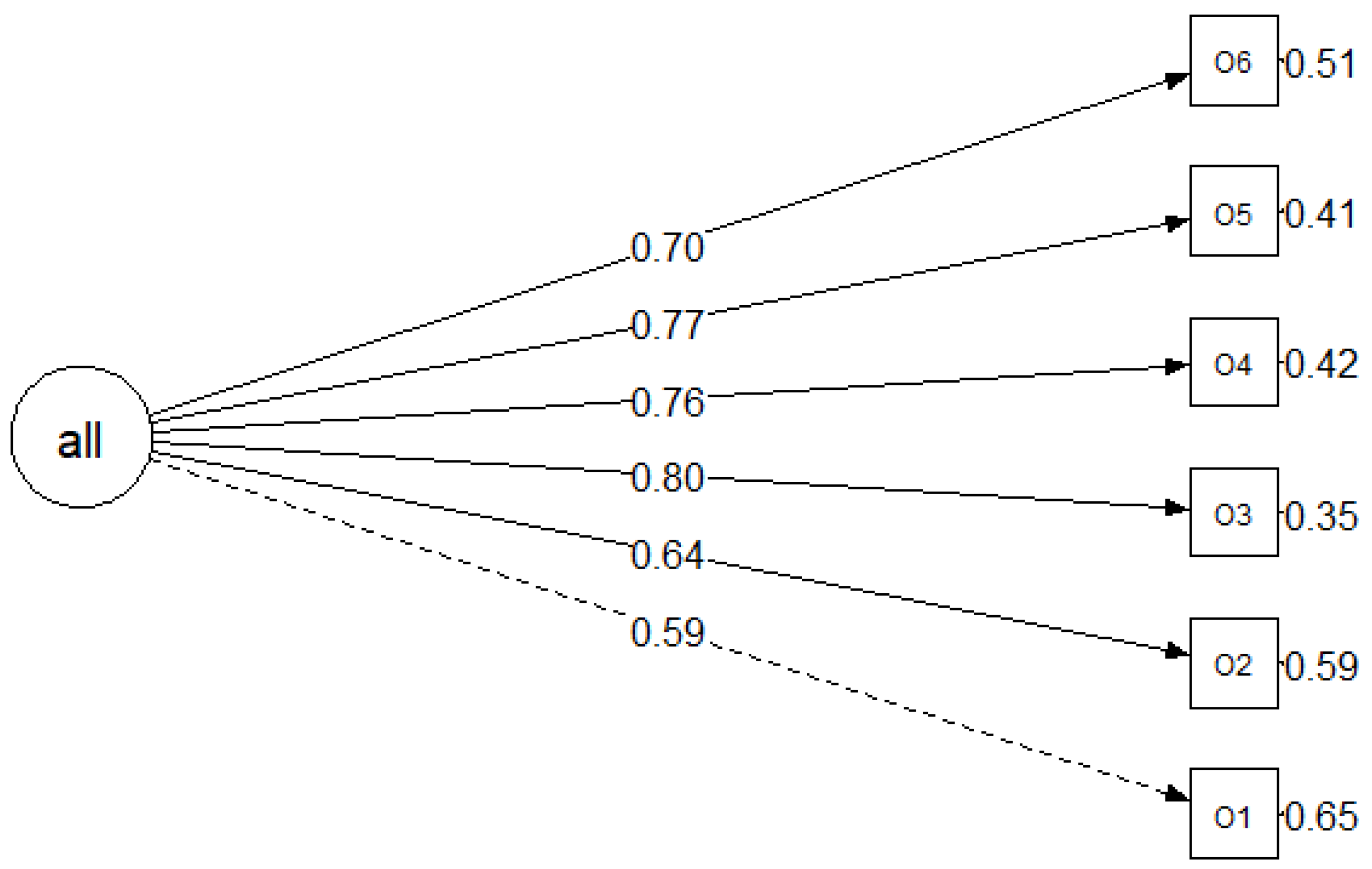 Cancers 16 02091 g001